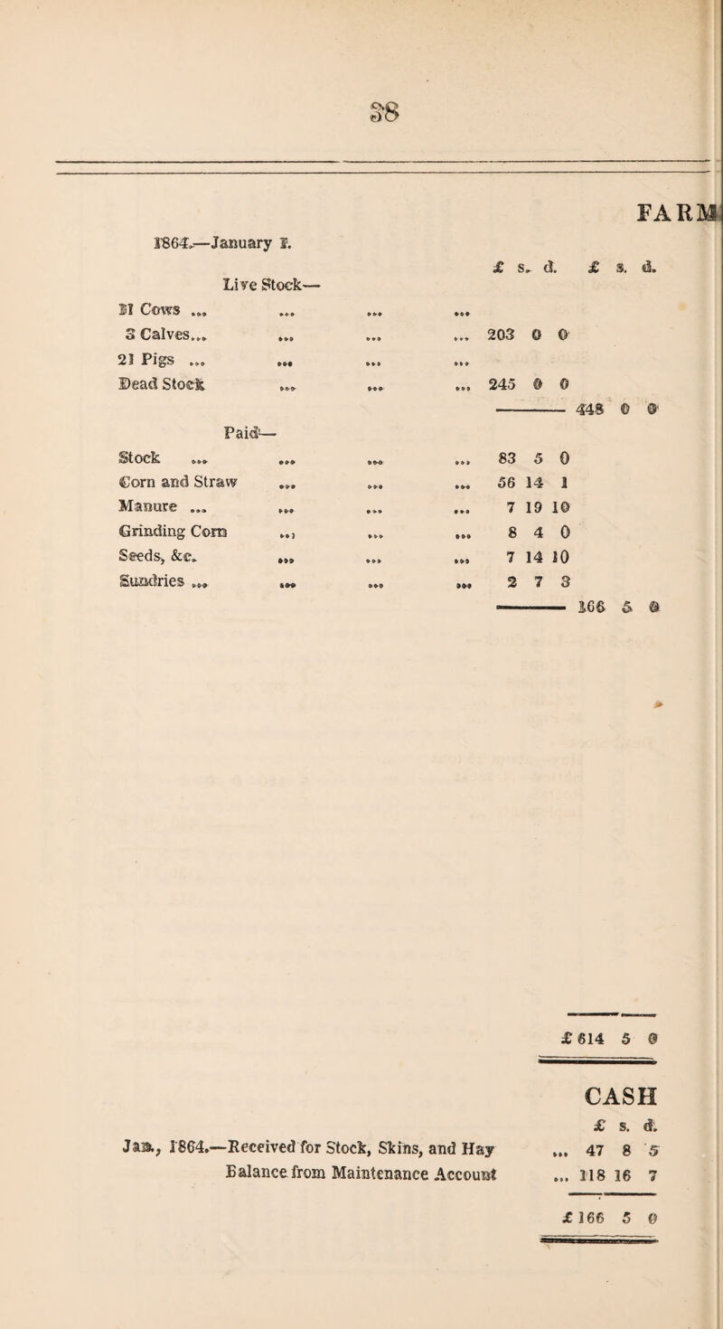 2864>-—January I. fOD Live Stock— II Cows ... 3 Calves... 23 Pigs ... ... Dead Stock Paid'— Stock Corn and Straw Manure ... Grinding Com Seeds, &c. Sundries ... 0*9 909 £ s. d. £ s. (3. ... 203 0 0 ... 245 & 0 - 448 © ... 83 5 0 ... 56 14 3 ... 7 19 10 ... 8 4 0 ... 7 14 10 ... 2 7 3 —- IG& 5* © £ 614 5 0 CASH £ s. d. ... 47 8 5 ... 118 16 7 Jaa., 1864.—Received for Stock, Skins, and Hay Balance from Maintenance Account
