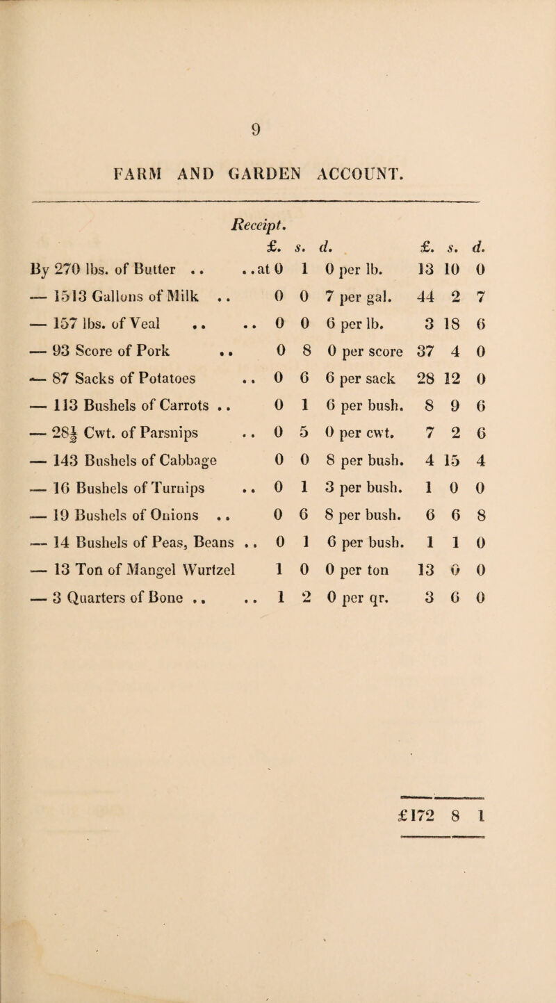 FARM AND GARDEN ACCOUNT. Receipt. £. s. d. £. s. By 270 lbs. of Butter .. . .at 0 1 0 per lb. 13 10 — 1513 Gallons of Milk 0 0 7 per gal. 44 2 — 157 lbs. of Veal .. .. 0 0 G per lb. 3 18 — 93 Score of Pork •. 0 8 0 per score 37 4 — 87 Sacks of Potatoes .. 0 G 6 per sack 28 12 — 113 Bushels of Carrots .. 0 1 G per bush. 8 9 —- 28J Cwt. of Parsnips .. 0 5 0 per cwt. 7 2 — 143 Bushels of Cabbage 0 0 8 per bush. 4 15 -— 1G Bushels of Turnips .. 0 1 3 per bush. 1 0 — 19 Bushels of Onions 0 G 8 per bush. 6 G — 14 Bushels of Peas, Beans .. 0 1 G per bush. 1 1 — 13 Ton of Mangel Wurtzel 1 0 0 per ton 13 0 — 3 Quarters of Bone .. .. 1 2 0 per qr. 3 G d. 0 7 (5 0 0 6 6 4 0 8 0 0 0 £172 8 1