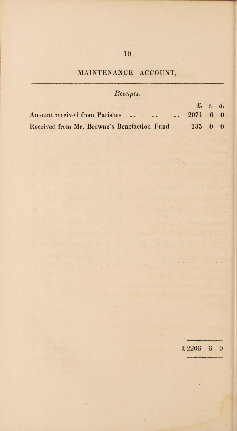 MAINTENANCE ACCOUNT, Receipts. £. s. d. Amount received from Parishes .. .. .. 2071 6 0 Received from Mr. Browne’s Benefaction Fund 135 0 0 £2200 0 0