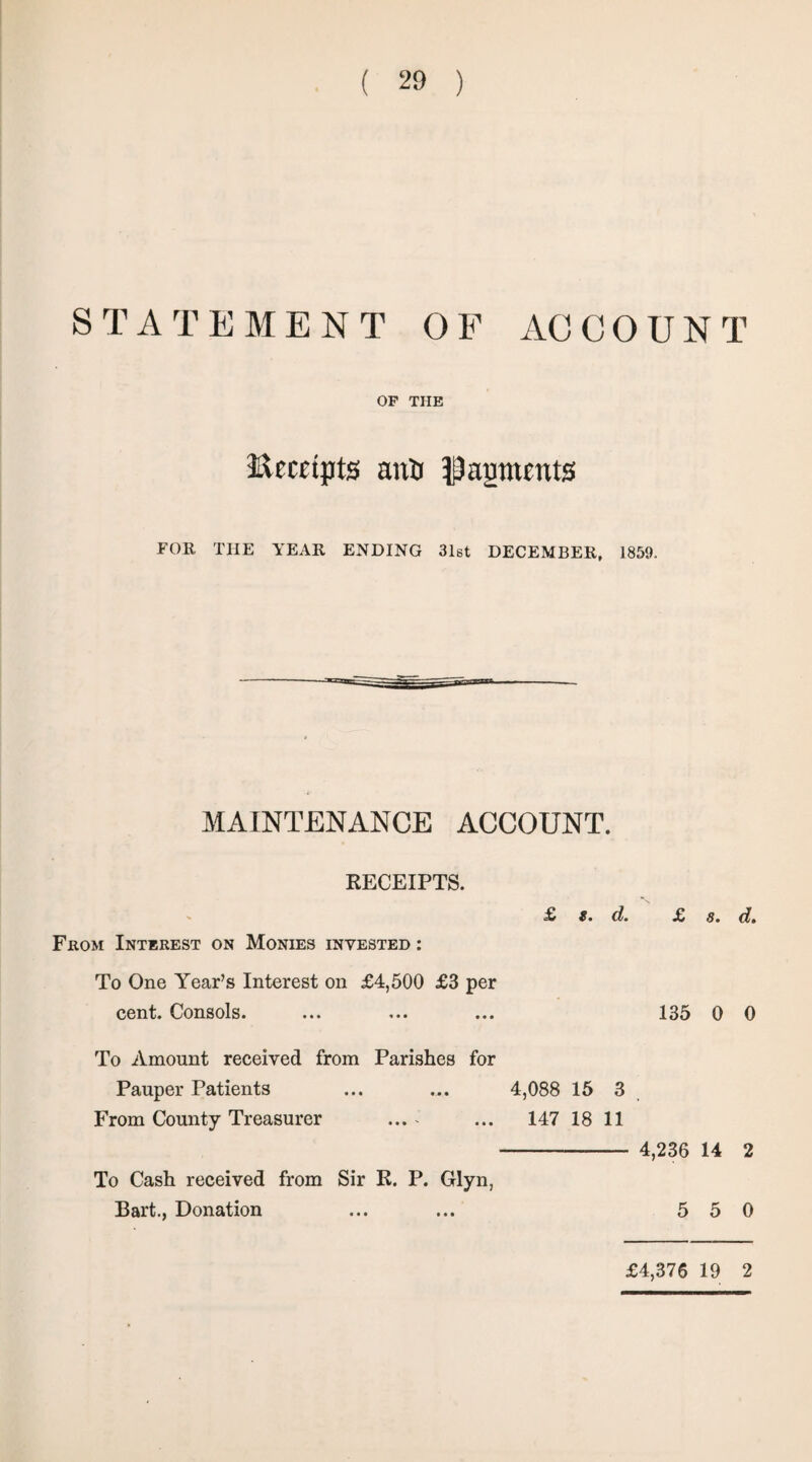 STATEMENT OF ACCOUNT OF THE Receipts anti $agments FOR THE YEAR ENDING 31st DECEMBER, 1859. MAINTENANCE ACCOUNT. RECEIPTS. From Interest on Monies invested : £ g. d. £ 8. d. To One Year’s Interest on £4,500 £3 per cent. Consols. ... ... ... 135 0 0 To Amount received from Parishes for Pauper Patients ... ... 4,088 15 3 From County Treasurer ... ... 147 18 11 To Cash received from Sir R. P. Glyn, Bart., Donation 4,236 14 2 5 5 0 £4,376 19 2