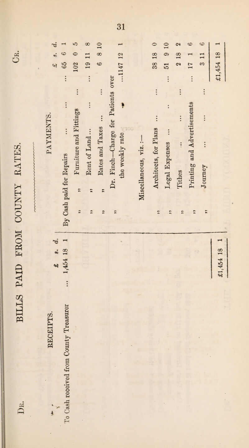 BILLS PAID FROM COUNTY RATES. • u 03 > xn Z m lerl a n3 a u m a •i— *rj c« a « Ph u s = cS cu aa cn cS m os e3 s-3 c+-i a « 03 c3 a c3 CO 03 a 03 • r-« -4-J So ^ £ 2 aa . O >*> I M iP CJ a f-r j 05 ft .3 4-» • r* «T a a e3 02 a o3 £ • rH ,a 03 03 03 a 03 X W 'cs bo 03 ra -fj -4K a 03 s • rl u 03 f> nS n3 a bJO a Si a *8 25 m H P* i—i o a co ^ § n 03 Si a to 03 03 Si H u a a o o 2 o T3 03 > • H 03 O o Si to rt Q CO m