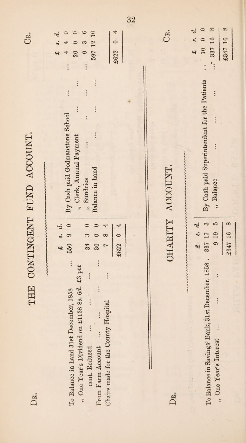 THE CONTINGENT FUND ACCOUNT. M v~~* <* *rt d « S c3 c3 S P T) d , S3 nr! £ _ . 03 ^ - *c A M re _3 js § TJ S3 «> r£3 u o to S >-> - - r«3 ns o o o • co O CO o CO o «rt o nt« o t> CM tO 30 CO CO CM to «rt * v 03 PU CO «rt co ns iO to oo . f-H CO ^ CO CU CO <~i CO a 2 8 ® S3 P O -v> rc5 « S3 *—I 03 CO ns *£ S3 vr* «8 Q X „ xn *h c$ CD £ c3 -p> • >-h Si. wi o w d *j « Q 03 o S3 eS i—H o5 P 03 S3 o o r H • * # -V • d d o ns -p> o 03 d 03 o S3 S3 o -V nS o r ■ 03 o H o p cS M-3 B Q •-d d Vi cS 03 eg C2 o p Sh xn a H • H o cS V rP p O £i p o O o <1 H <1 w Q d. 0 8 co v o t- oo KO CO V 03 r-Q a 03 03 03 P CO S3 «3 P 03 -V d 03 • »—< ~*-3 c5 P 03 rd -4J «2 d ns 03 V 03 a. S3 c3 03 P* O p § 03 P3 e3 eg O P >■> - P d. 3 5 co co Is* to r*H rH rH . i> c* ^ CO CO CO *co CO <D bo u <D *£ a c3 H4 in xfl d P » pH c3 03 03 03 d c3 03 ^ ■! c$ d P p O Q o H