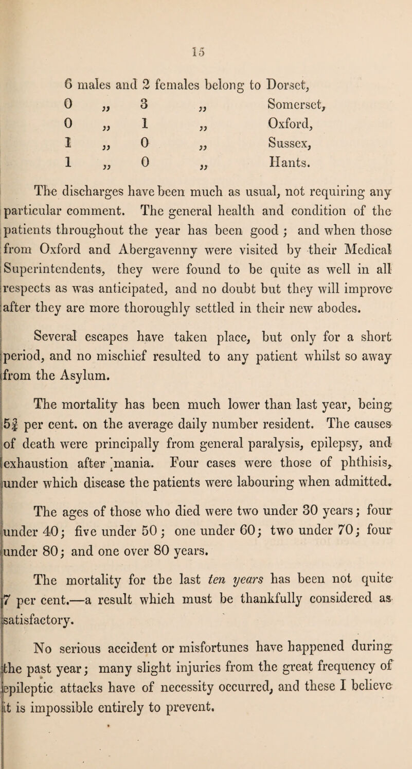 6 0 0 I 1 The discharges have been much as usual, not requiring any particular comment. The general health and condition of the patients throughout the year has been good ; and when those from Oxford and Abergavenny were visited by their Medical i Superintendents, they were found to be quite as well in all i respects as was anticipated, and no doubt but they will improve after they are more thoroughly settled in their new abodes. Several escapes have taken place, but only for a short [period, and no mischief resulted to any patient whilst so away (from the Asylum. males and 2 females belong to Dorset, 3 „ Somerset, 1 „ Oxford, 0 „ Sussex, 0 ,, Hants. )) 33 33 The mortality has been much lower than last year, being 5f per cent, on the average daily number resident. The causes of death were principally from general paralysis, epilepsy, and (exhaustion after'mania. Four cases were those of phthisis^ [under which disease the patients were labouring when admitted. The ages of those who died were two under 30 years; four under 40; five under 50 ; one under 60; two under 70; four under 80; and one over 80 years. ■ The mortality for the last ten years has been not quite* 7 per cent.—a result which must be thankfully considered as satisfactory. No serious accident or misfortunes have happened during the past year; many slight injuries from the great frequency of epileptic attacks have of necessity occurred; and these I believe it is impossible entirely to prevent.