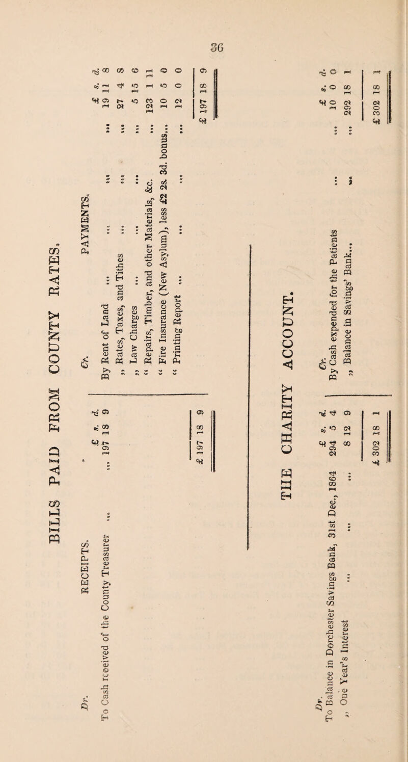 BILLS PAID FROM COUNTY RATES. © e* f*M © *—« (N © o) 3 3 .O Z p« : H -a 3 3 T3 J* M 5 8 f-t CJ 4—> S ? t- 3 0 3? JS ^ 52 3 O «JJ T3 > g S fcH V-' 3 ►J <u §■*, * £? <u X3 3 33 & 3 <U 3 - O CO 0) 3 0) 3 3 3 to 3 3 a> £ -. 3 rt « *j j>> ^ * m   3 *J p. cj 3 <u .3 ’C tf h Oh © CO Crt f- © CO H a. ►—4 w o w <u f-4 a c/3 cd a> H 4—» P P o O & TD OJ > ’S © .p <75 P o EH O o o <3 kH H 3 .2 • 3 rM Cu 3 <U CD .3 ** r! 60 <2 .2 T3 gt 3 3 CL, X V QJ O 33 « 3 ■p; • 03 ,5 &° M >* G CQ © Ph -w ^ © QO <1 £ s. 4 5 <N CC rH 1 £ M 1—i 00 f 2 Q 05 CN © CO r-rl H CD 00 o cu Q -*-» 03 rH eo «x P C3 w c« 60 p > ed in 00 <D rC O O 05 <U *-» QJ P Q ~ p 1° • P cd a k iS * p o H . a> 3 O