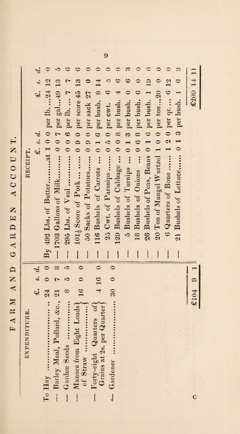 9 Zk P O o o < z w p P5 < p z < s <1 cs- H (X. >—f w u w e p «5 O CO 0 0 oc 01 rH CO i-h l> CO r-n 0 14 ©; Cl rj< t> *0 01 cc • • • • • • *3 CD lb. ... 03 fc. O 03 tn -3 O 03 <n r« <n 3 _Q $- a> cx S-. 3 P- per u 3 cx u a> 0, u, OJ CX e O !> CD 0 O CO • CO C O O Cl Cl rH rH » ■> O O 0 O O 3 • • • • • • • • • • • • • • • • • • • • • • • • • • • • m • • • • • • • • • 111 QJ ots O CO t* <« £ 2 - - o 40 40 40 4= 32 tn V) 3 3 u, o> (-i 03 t_ a> s- 0) W w Vi/ & c. a. a, o. 3= tn 3 31 <U O O H • • • • * JZ 22 • C/3 O ** 2 cr 30 j_, S-. s— o> <y x> s,, 3- Or J-« 03 -+-J -*-> 3 P 3 0) O > I O ~Z 3 P £ O r WJ 40 3 o <N CO Cl O Tf i> rH >> tn 32 r-J O 03 <N O o> s— c o go HCN C-i O tn -3 o 3 GC O «3 3 Q o <n a3 cn 3 w cc 3 tn 3 CD tn 3 CX -3 - -8 * » Qj ^ C ^ tn ° 3 +J 43 £ 3 O ffl tn a. co rH • tn • rm • 3 <U £ m o ^ .3 tn 3 O O O 01 3 N CO 3 I.VJ * <1) 03 0 fc “ 5 ^ 3 3 O 03 pq CD O tn tn cn 03 03 a; 3 3 3 m c» tn 3 3 3 WPP O 03 tO CO CO <01 fM .-1 <M «*- o 3 O tn s- s- 3 3 a> o 3 •+j 03 <4-< o tn a» *« Cf pq O CO rH <M Ol H Ph P H t-H Q £ P !X X w e 0 CO 0 0 0 O • CO 0 i> 0 0 CO O rr 24 21 CO 91 •f 30 £104 9 1 £*209 14 11