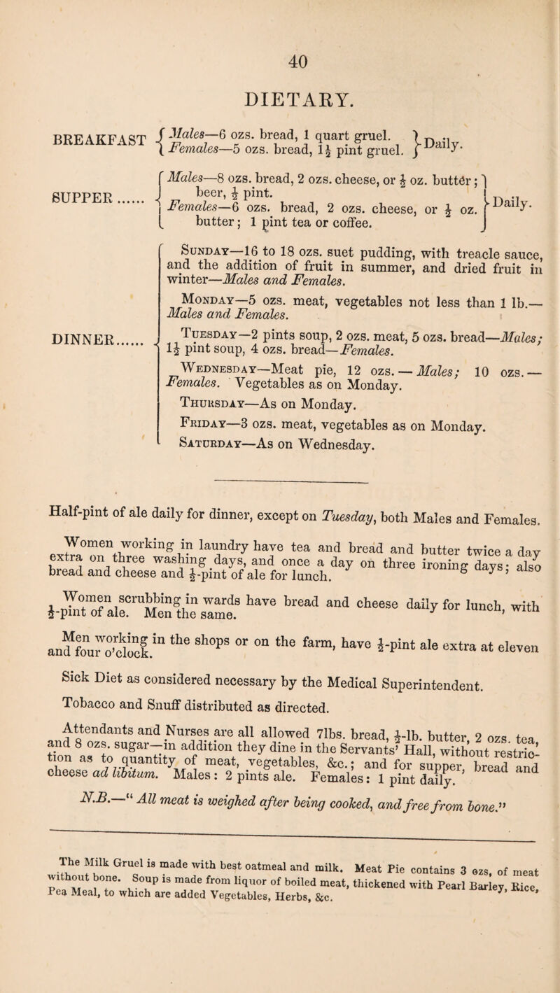 DIETARY. BREAKFAST SUPPER DINNER f Males—8 ozs. bread, 2 ozs. cheese, or \ oz. butter; J beer, £ pint. 1 Females—6 ozs. bread, 2 ozs. cheese, or \ oz. [ butter; 1 pint tea or coffee. ► Daily. Sunday—16 to 18 ozs. suet pudding, with treacle sauce, and the addition of fruit in summer, and dried fruit in winter—Males and Females. Monday—5 ozs. meat, vegetables not less than 1 lb.— Males and Females. Tuesday—2 pints soup, 2 ozs. meat, 5 ozs. bread—Males;  H pint soup, 4 ozs. bread— Females. Wednesday—Meat pie, 12 ozs. —Males; 10 ozs.— Females. Vegetables as on Monday. Thursday—As on Monday. Friday—3 ozs. meat, vegetables as on Monday. Saturday—As on Wednesday. Half-pint of ale daily for dinner, except on Tuesday, both Males and Females. PvZ°men+iW°rkingii” laU,ndlT have tea and bread and better twice a day extra on three washing days, and once a day on three ironing days- also bread and cheese and £-pint of ale for lunch. g y ’ i-pItmoefaleCrMen1hensame.3 W °heeSe ^ for lunch’ with and^four'o’clock.'11 Sh°PS °r the farm’ haVe ^pint ale extra at eleven Sick Diet as considered necessary by the Medical Superintendent. Tobacco and Snuff distributed as directed. Attendants and Nurses are all allowed 7lbs. bread, i-lb. butter 2 ozs tea and 8 ozs. sugar—m addition they dine in the Servants’ Hall, without restrio’ tion as to quantity of meat, vegetables, &c.; and for supper Zead and cheese ad libitum. Males: 2 pints ale. Females: 1 pint daily. ’ d U ^ meat ls weighed after being cooled, and free from bone. The Milk Gruel is made with best oatmeal and milk. Meat Pie contains 3 ozs, of meat u , m T* k ? 18 made fr°m liqU°r °f b0iled meat’ thickened with Pearl Barley, Rice, Pea Meal, to which are added Vegetables, Herbs, &c. *