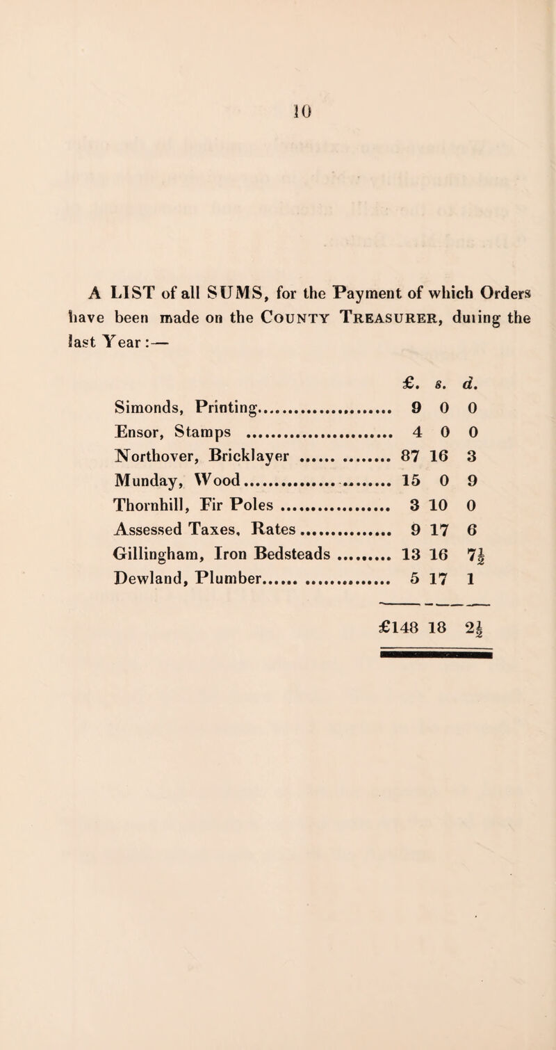 A LIST of all SUMS, for the Payment of which Orders have been made on the County Treasurer, duiing the last Year :— £. s. d. Simonds, Printing. 9 0 0 Ensor, Stamps . 4 0 0 ISTorthover, Bricklayer . 87 16 3 Munday, Wood. ... 15 0 9 Thornhill, Fir Poles . 3 10 0 Assessed Taxes, Rates. 9 17 6 Gillingham, Iron Bedsteads ......... 13 16 7s Dewland, Plumber. 5 17 1 £148 18 2