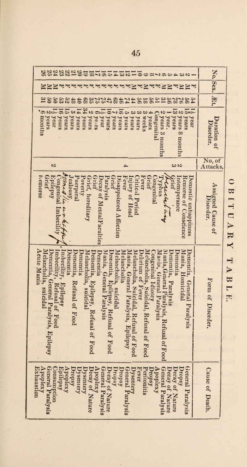 OBITUARY TABLE