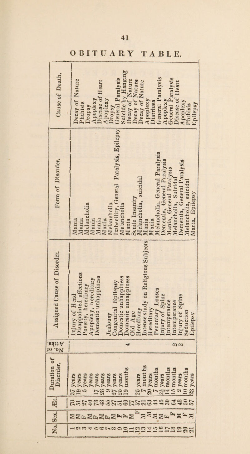 OBITUARY TABLE. CD <4X o CD CO G at V Fx G w J3 £ o.2 as js Cj w <D J5 Qi 3 <L> 2 Q X T “ (Z3 X <u 6X> .g •2’5bg » o .O Sm '+- tM - ,U o ° o - ST3 fe^- 60 jX 3 0S X ^ ~ 2 -a >,►*-c 2 oSS'a<<lj'3saaSt:<u CO •*-H U CO M 3 2 23 OS, X CD  C3 - s* w. cu.2 cu £ § ‘g iy <u cu cu.C} <u Q<!3^QOm3QP<:QO tp X so <u cu *>i —■ i~ so ,G <n a,i> cs cu’G o c « o~:G ^ -r cu <OQ ecuiq t- V G <1 o 50 u-l 2 *x cu <u 5, c*3 C0 tp 03 &4 3 M CU a cu CO ra [G 50 80 j^,.« 3 « -P 50 3 '« ^ £ >>_ _ 3 r—I lX P, 3 3 i SS-'S 3 CU « * 3 as *x QJ c CD o • MX •> rC • M 43 G aS (/} •• >-K <D ^ mG Fx *-« Q-i « C C ,2 G 3 c 3 3 cu 3 3 3 « M2 «-x ^ r-x as _ jo f? '£ J2 <d q <d as G a> M » ^ , .5® as c* 3 CU a © « «sx—' 3 O '3 -c ~ § S 'S •* ^T? ^ «—' ^ MX MX £3 MX *-X QJ *—4 *-x •—X 4-X 4-«s *—X ^*T »—i 60 cu cu tq 1 rH 3 3 t-> CU T3 5h o 10 Cm O 50 3 3 T3 cu C »M UQ CO I O *^3 QJ >» CO ?x CD n J- <rH S o m 3 B2h‘„§ Si O S 4 o G* O ^Qa,<q -3^ 3 CJ ixj <u aj 2-c . 50 >-» CJ m C P.-P (U CU CU 3 iq -c 50 CU a ’2i 3 3 aj 15* 3 aj 05 a o r—c QJ Pp O cu. CU 3 50 —i 3 3 2 c » 3 <u S O tiCr rc c G <u o o ^uQQO b£ < ”3 3 50 CU «« a> _ • 'O a __ cu 52 5 33 S « 53 <u .ti 2 -a p G cu 3 QJ >X M - « CU h3Ph ’S. o tM & c 0) G <u cu -G C X 53 3 t-U « j, cuS.°-2 | bs s & 3 0) OJ SPG i i—N 4—» -*—< , W a a a 2 « r2* —11-—11—11—t C/3 5-H •iJinv 10 -Otf i -3C <M CM 3Q QM 50 J3 50 50 00 3 50 50 50 50 50 |_lt-l>-i»-iUi5-ll->t-<>-cQ 33«J333333o cucucuojcucucuajajG ^ r*-> S*-i G N»G I>.*0 03 CM PI P8 PI i—C t>.Oi io CP —H « r- 3 K N 50 jc JG JG <~! 303o300*3ocJ CUG(U5®C0a<UGCU p^B >,g >»b 2 &s2 pp ip t>* O ^IC'1'31 1C PI O CP PI PI M — —^ —c PI 3MN0n»PNM0sN-«3'P0 3i«CN l>.ippiTtI>.-3<ippiiCCOl>.*PPICO-3,’3,CPCCi'3,»PiO X CU X! £ -HW«TfpCCNM®0>-i(MWT)<pGNMPO>- ll—C^-Hj-HI—I—H PI PI epsy