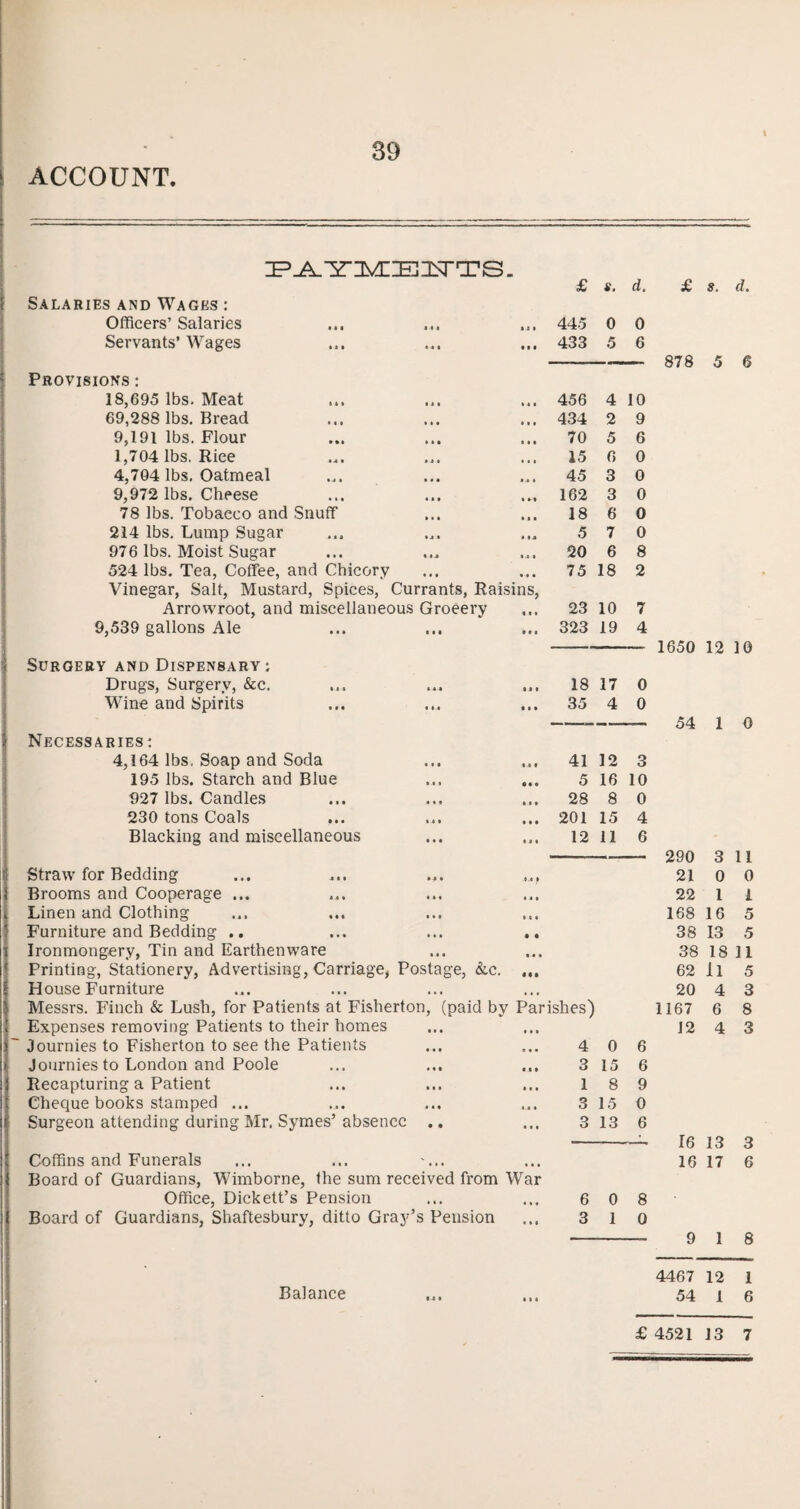 ACCOUNT 89 Salaries and Wages : Officers’ Salaries Servants’ Wages Provisions : 18,695 lbs. Meat 69,288 lbs. Bread 9,191 lbs. Flour 1.704 lbs. Rice 4.704 lbs. Oatmeal 9,972 lbs. Cheese 78 lbs. Tobaeco and Snuff 214 lbs. Lump Sugar 976 lbs. Moist Sugar 524 lbs. Tea, Coffee, and Chicory Vinegar, Salt, Mustard, Spices, Currants, Raisins, Arrowroot, and miscellaneous Grocery 9,539 gallons Ale Surgery and Dispensary; Drugs, Surgery, &c. Wine and Spirits Necessaries; 4,164 lbs. Soap and Soda 195 lbs. Starch and Blue 927 lbs. Candles 230 tons Coals Blacking and miscellaneous Straw for Bedding ... ... ... Brooms and Cooperage ... Linen and Clothing Furniture and Bedding .. ... ... .. Ironmongery, Tin and Earthenware Printing, Stationery, Advertising, Carriage, Postage, &c. ... House Furniture Messrs. Finch & Lush, for Patients at Fisherton, (paid by Par Expenses removing Patients to their homes journies to Fisherton to see the Patients Journies to London and Poole Recapturing a Patient Cheque books stamped ... Surgeon attending during Mr, Symes’ absence .. Coffins and Funerals Board of Guardians, Wimborne, the sum received from War Office, Dickett’s Pension Board of Guardians, Shaftesbury, ditto Gray’s Pension Balance £ s. d. £ s. d. 445 433 0 5 0 6 456 4 10 434 2 9 70 5 6 15 0 0 45 3 0 162 3 0 18 6 0 5 7 0 20 6 8 75 18 2 23 10 7 323 19 4 18 17 0 35 4 0 41 12 3 5 16 10 28 8 0 201 15 4 12 11 6 ishes) 4 0 6 3 15 6 1 8 9 3 15 0 3 13 6 6 0 8 3 1 0 878 1650 12 10 54 1 0 290 311 21 0 0 22 1 i 168 16 5 38 13 5 38 18 11 62 ll 5 20 4 3 1167 6 8 12 4 3 16 13 16 17 3 6 9 1 8 4467 12 1 54 1 6