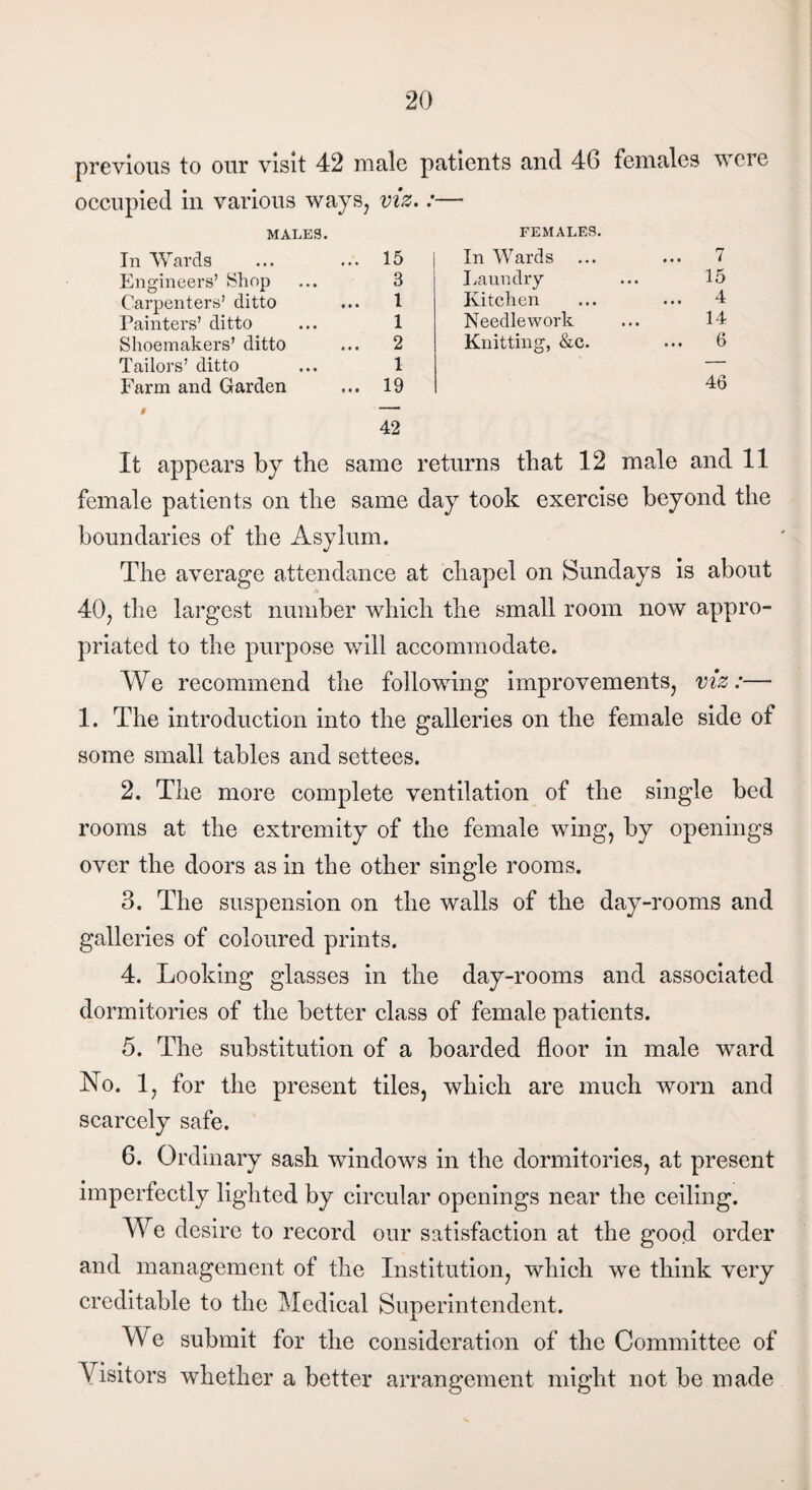 previous to our visit 42 male patients and 46 females were occupied in various ways, viz.:— MALES. In Wards ... ... 15 Engineers’ Shop ... 3 Carpenters’ ditto ... 1 Painters’ ditto ... 1 Shoemakers’ ditto ... 2 Tailors’ ditto ... 1 Farm and Garden ... 19 FEMALES. In Wards ... 7 Laundry 15 Kitchen ... 4 Needlework 14 Knitting, &c. ... 6 46 42 It appears by the same returns that 12 male and 11 female patients on the same day took exercise beyond the boundaries of the Asylum. The average attendance at chapel on Sundays is about 40, the largest number which the small room now appro¬ priated to the purpose will accommodate. We recommend the following improvements, viz:— 1. The introduction into the galleries on the female side of some small tables and settees. 2. The more complete ventilation of the single bed rooms at the extremity of the female wing, by openings over the doors as in the other single rooms. 3. The suspension on the walls of the day-rooms and galleries of coloured prints. 4. Looking glasses in the day-rooms and associated dormitories of the better class of female patients. 5. The substitution of a boarded floor in male ward No. 1, for the present tiles, which are much worn and scarcely safe. 6. Ordinary sash windows in the dormitories, at present imperfectly lighted by circular openings near the ceiling. We desire to record our satisfaction at the good order and management of the Institution, which we think very creditable to the Medical Superintendent. We submit for the consideration of the Committee of Visitors whether a better arrangement might not be made