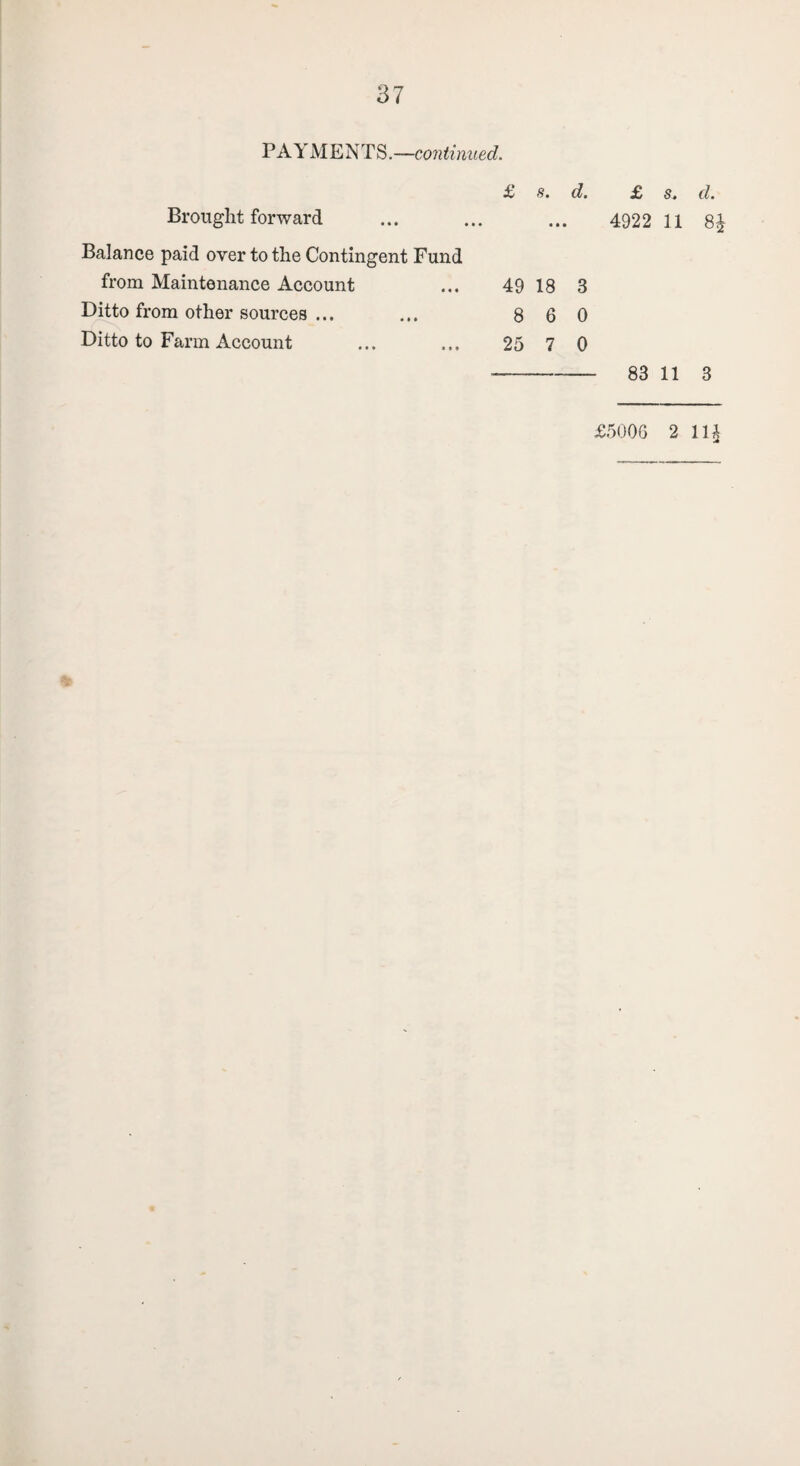 PA1MEN TS.—continued. £ s. d. £ s. d. Brought forward ... ... ... 4922 11 8J Balance paid over to the Contingent Fund from Maintenance Account ... 49 18 3 Ditto from other sources ... ... 8 6 0 Ditto to Farm Account ... ... 25 7 0 --83 11 3