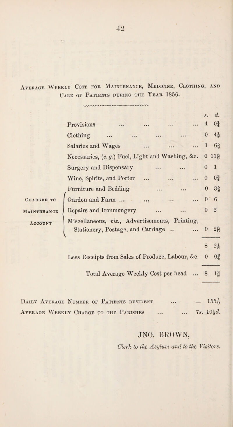 Average Weekly Cost for Maintenance, Medicine, Clothing, and Care of Patients durino the Year 1856. Charged to Maintenance Account s. d. Provisions 4 0* Clothing 0 4§ Salaries and Wages 1 6| Necessaries, (e.g.) Fuel, Light and Washing, &c. 0 Ilf Surgery and Dispensary 0 1 Wine, Spirits, and Porter 0 os Furniture and Bedding 0 3| Garden and Farm ... 0 6 Repairs and Ironmongery 0 2 Miscellaneous, viz., Advertisements, Printing, Stationery, Postage, and Carriage .. 0 2f 8 2$ Less Receipts from Sales of Produce, Labour, &c. 0 Of Total Average Weekly Cost per head ... 8 1§ Daily Average Number of Patients resident ... ... 155t> Average Weekly Charge to the Parishes ... ... 7s. 10\d. JNO. BROWN, Clerk to the Asylum, ancl to the Visitors.