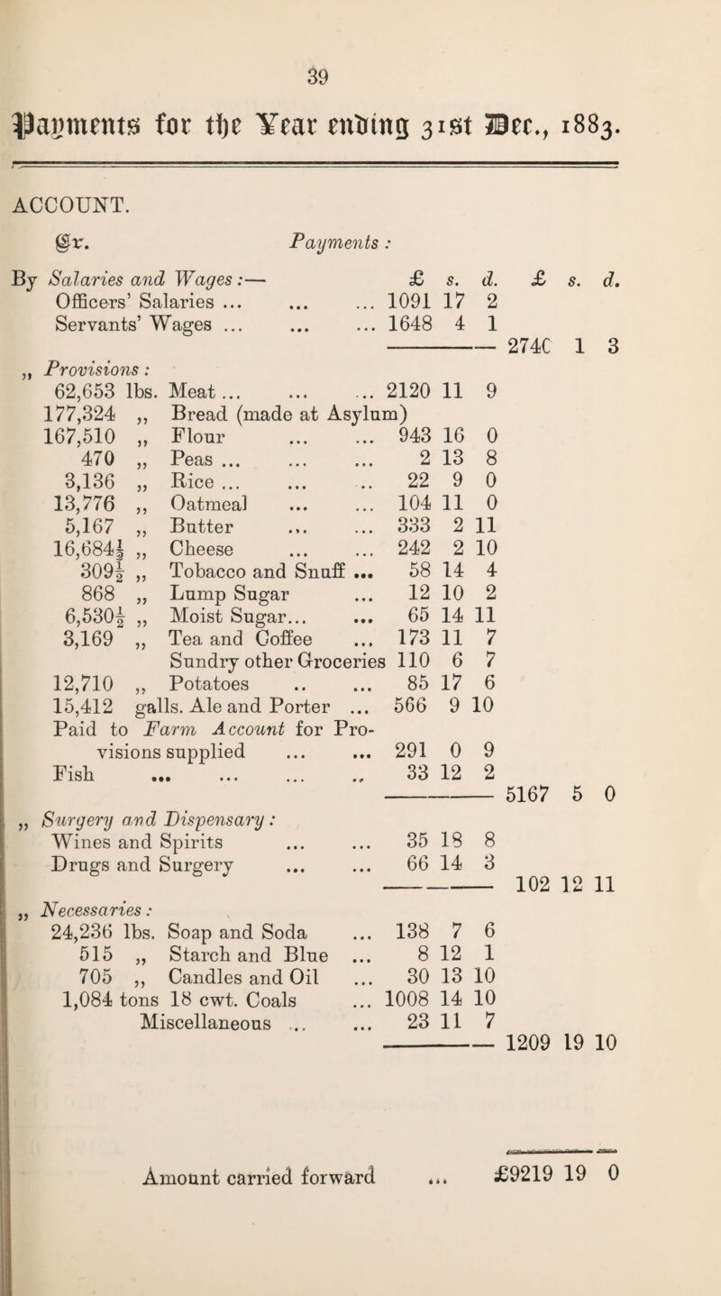 Pagmrmg for tf)e ¥rar rutting 31st Drc,, 1883. ACCOUNT. @r. Payments : By Salaries and Wages :— Officers’ Salaries ... Servants’ Wages ... £ s. d. <£ s. d. ... 1091 17 2 ... 1648 4 1 - 274C 1 3 ,, Provisions: 62,653 lbs. Meat... • • • 2120 11 9 177,324 ,, Bread (made at Asylum) 167,510 „ Flour • • • 943 16 0 470 ,, Peas ... • * • 2 13 8 3,136 „ Bice ... ' • • 22 9 0 13,776 ,, Oatmeal * • • 104 11 0 5,167 ,, Butter • • • 333 2 11 16,684§ ,, Cheese • • • 242 2 10 309J ,, Tobacco and Snuff • •• 58 14 4 868 ,, Lump Sugar •« • 12 10 2 6,530| ,, Moist Sugar... • • • 65 14 11 3,169 ,, Tea and Coffee • • • 173 11 7 Sundry other Groceries no 6 7 12,710 ,, Potatoes • • • 85 17 6 15,412 galls. Ale and Porter • • • 566 9 10 Paid to Farm Account for Pro- visions supplied • • • 291 0 9 Fish • f 33 12 2 Surgery and Dispensary: Wines and Spirits • • • 35 18 8 Drugs and Surgery • • • 66 14 3 Necessaries: 24,236 lbs. Soap and Soda • • • 138 7 6 515 ,, Starch and Blue • • • 8 12 1 705 ,, Candles and Oil • • • 30 13 10 1,084 tons 18 cwt. Coals • • • 1008 14 10 Miscellaneous ... • • • 23 11 7 5167 5 0 102 12 11 1209 19 10 & » a