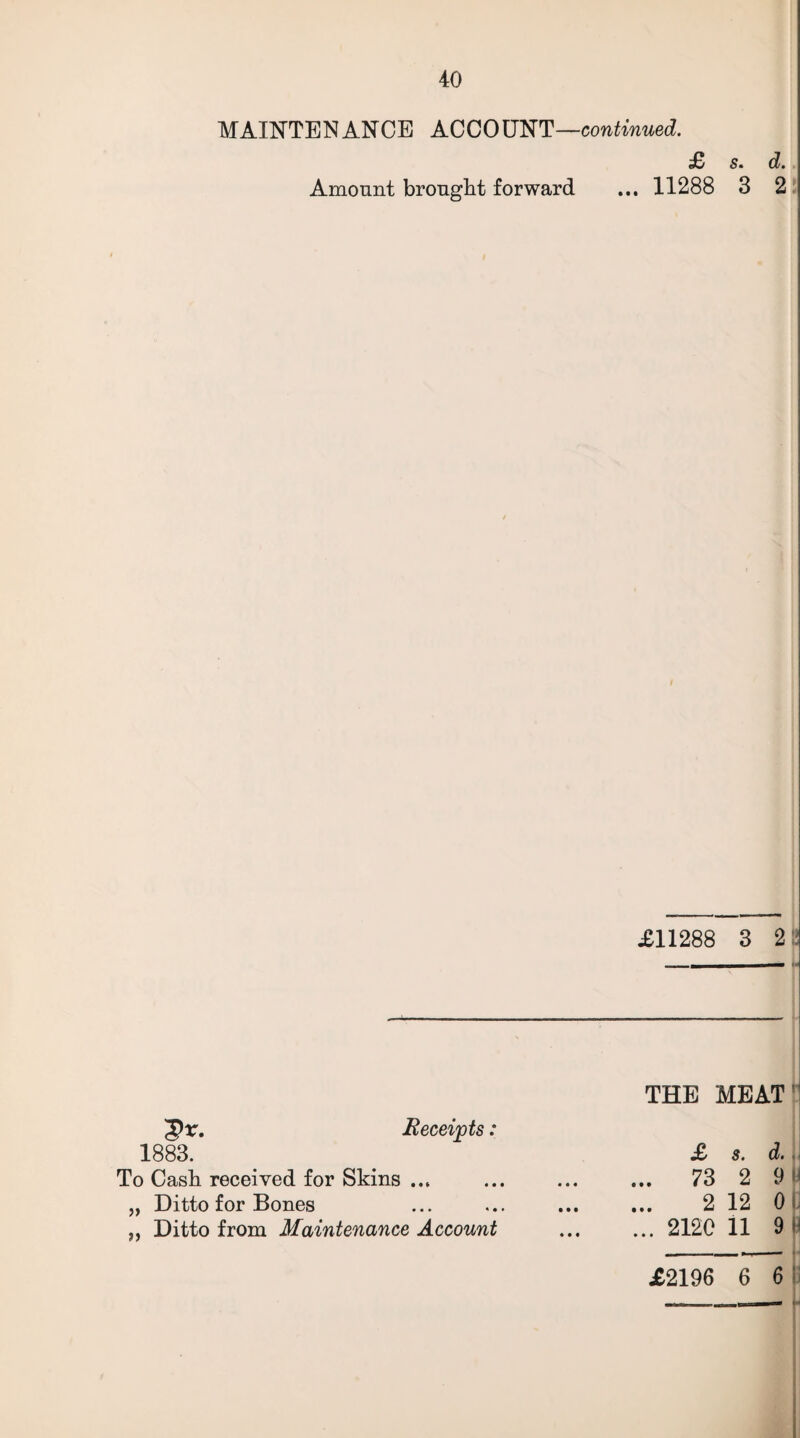 MAINTENANCE ACCOUNT—continued. £ s. d. Amount brought forward ... 11288 3 2 £11288 3 2 , ——— 'gx. Receipts: 1883. To Cash received for Skins ... „ Ditto for Bones ,, Ditto from Maintenance Account THE MEAT £ s. d. ... 73 2 9 2 12 0 ... 2120 11 9 ——. £2196 6 6