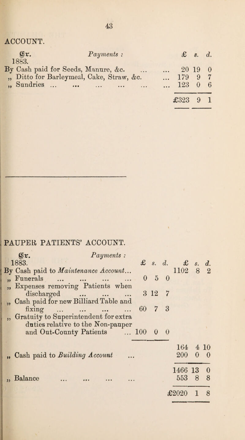 ACCOUNT. @r. Payments : £ s. d. 1883. By Cash paid for Seeds, Manure, &c. ... ... 20 19 0 ,, Ditto for Barleymeal, Cake, Straw, &c. ... 179 9 7 „ Sundries ... ... ... ... ... ... 123 0 6 £323 9 1 PAUPER PATIENTS’ ACCOUNT. @r. Payments : 1883. £ s. d. £ s. d. r By Cash paid to Maintenance Account... 1102 8 2 , „ Funerals ... ... ... ... 0 50 jj „ Expenses removing Patients when discharged ... ... ... 3 12 7 , ,, Cash paid for new Billiard Table and fixing ... ... ... ... 60 7 3 ) ,, Gratuity to Superintendent for extra duties relative to the Non-pauper and Out-County Patients ... 100 0 0 „ Cash paid to Building Account >) Balance 164 4 10 200 0 0 1466 13 0 553 8 8 £2020 1 8