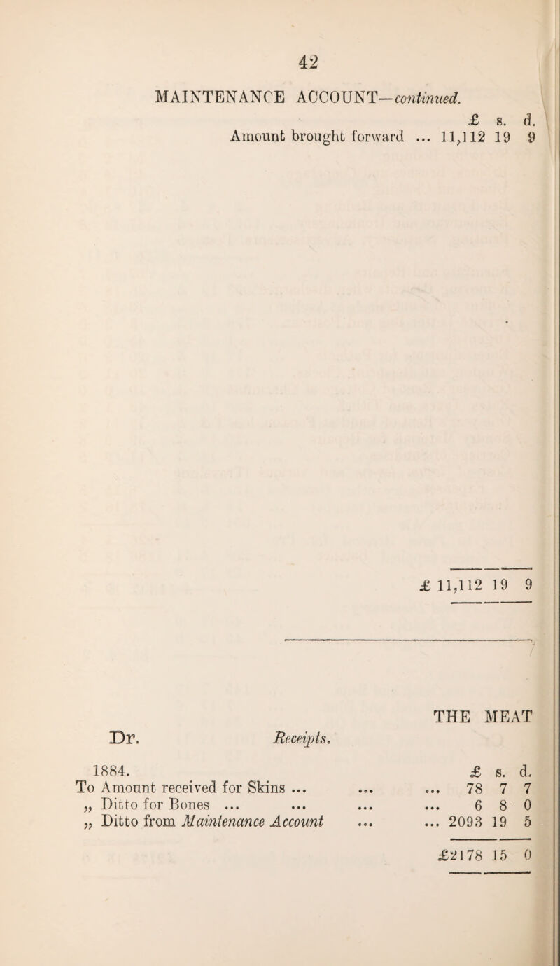 MAINTENANCE ACCOUNT— continued. £ s. d. Amount brought forward ... 11,112 19 9 £ 11,112 19 9 Dr, Receipts. 1884. To Amount received for Skins ... „ Ditto for Bones ... „ Ditto from Maintenance Account THE MEAT £ s. d. ... 78 7 7 6 8 0 ... 2093 19 5 £2178 15 0