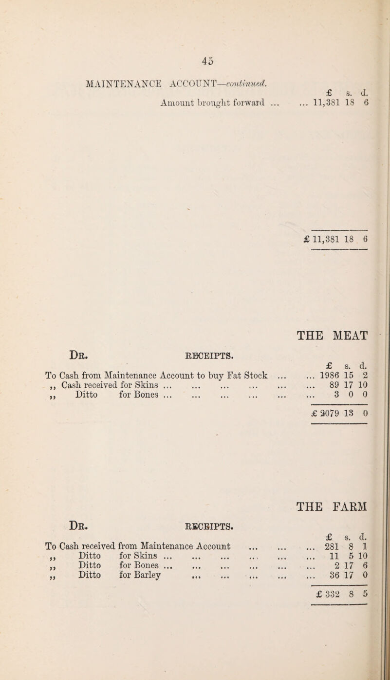 MAINTENANCE ACCOUNT—continued. Amount brought forward ... £ s. <1. ... 11,381 18 6 £ 11,381 18 6 THE MEAT Dr. receipts. £ s. d. To Cash from Maintenance Account to buy Fat Stock . 1986 15 2 „ Cash received for Skins ... ... . ... ... 89 17 10 ,, Ditto for Bones. 3 00 £ 2079 13 0 Dr. receipts. To Cash received from Maintenance Account ,, Ditto for Skins. ,, Ditto for Bones. „ Ditto for Barley . THE FARM £ s. d. 281 8 1 11 5 10 2 17 6 36 17 0 £ 332 8 5