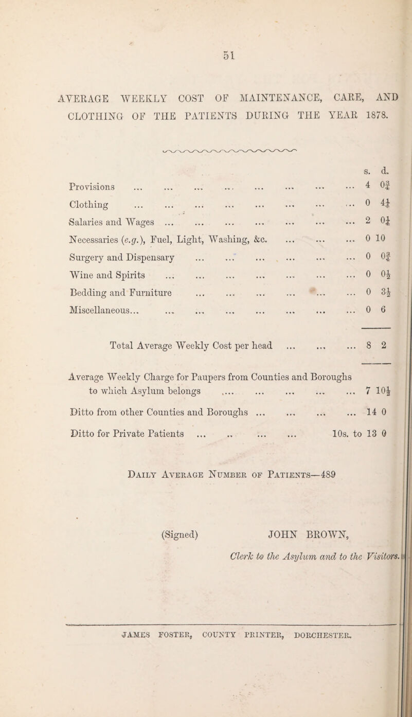 AYER AGE WEEKLY COST OF MAINTENANCE, CARE, AND CLOTHING OF THE PATIENTS DURING THE YEAR 1878, s. d. Provisions Clothing Salaries and Wages ... Necessaries (e.g.), Fuel, Light, Washing, &c. Surgery and Dispensary Wine and Spirits Bedding and Furniture Miscellaneous... 4 Of 0 4} 2 0± 0 10 0 0| 0 0i 0 3i 0 6 Total Average Weekly Cost per head ... ... ... 8 2 Average Weekly Charge for Paupers from Counties and Boroughs to which Asylum belongs .... ... ... ... ... 7 10| Ditto from other Counties and Boroughs ... ... ... ... 14 0 Ditto for Private Patients ... ... ... ... 10s. to 13 0 Daily Average Number of Patients—485 (Signed) JOHN BROWN, Clerk to the Asylum and to the Visitors. JAMES FOSTER, COUNTY PRINTER, DORCHESTER,