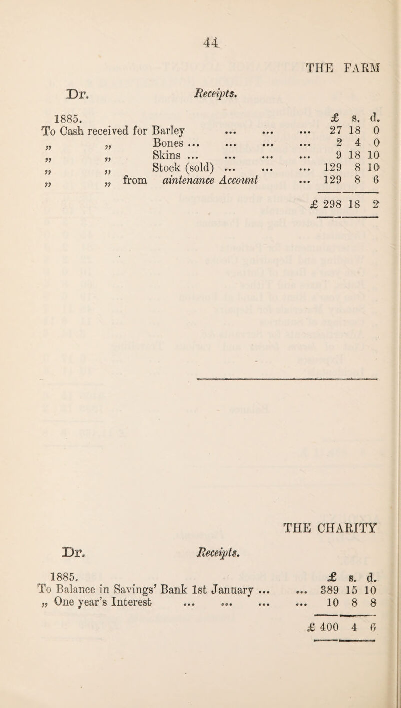 THE FARM Dr, Receipts. 1885. £ s, d. To Cash received for Barley ... ... ... 27 18 0 99 Bones ... ... ... ... 2 4 0 99 99 Skins ... ... ... 9 18 10 99 99 Stock (sold) ... ... 129 8 10 97 97 from aintenance Account ... 129 8 6 £ 298 18 2 THE CHARITY Dr, Receipts. 1885. To Balance in Savings’ Bank 1st January ... „ One year’s Interest e a • • • • £ s. d. 389 15 10 10 8 8