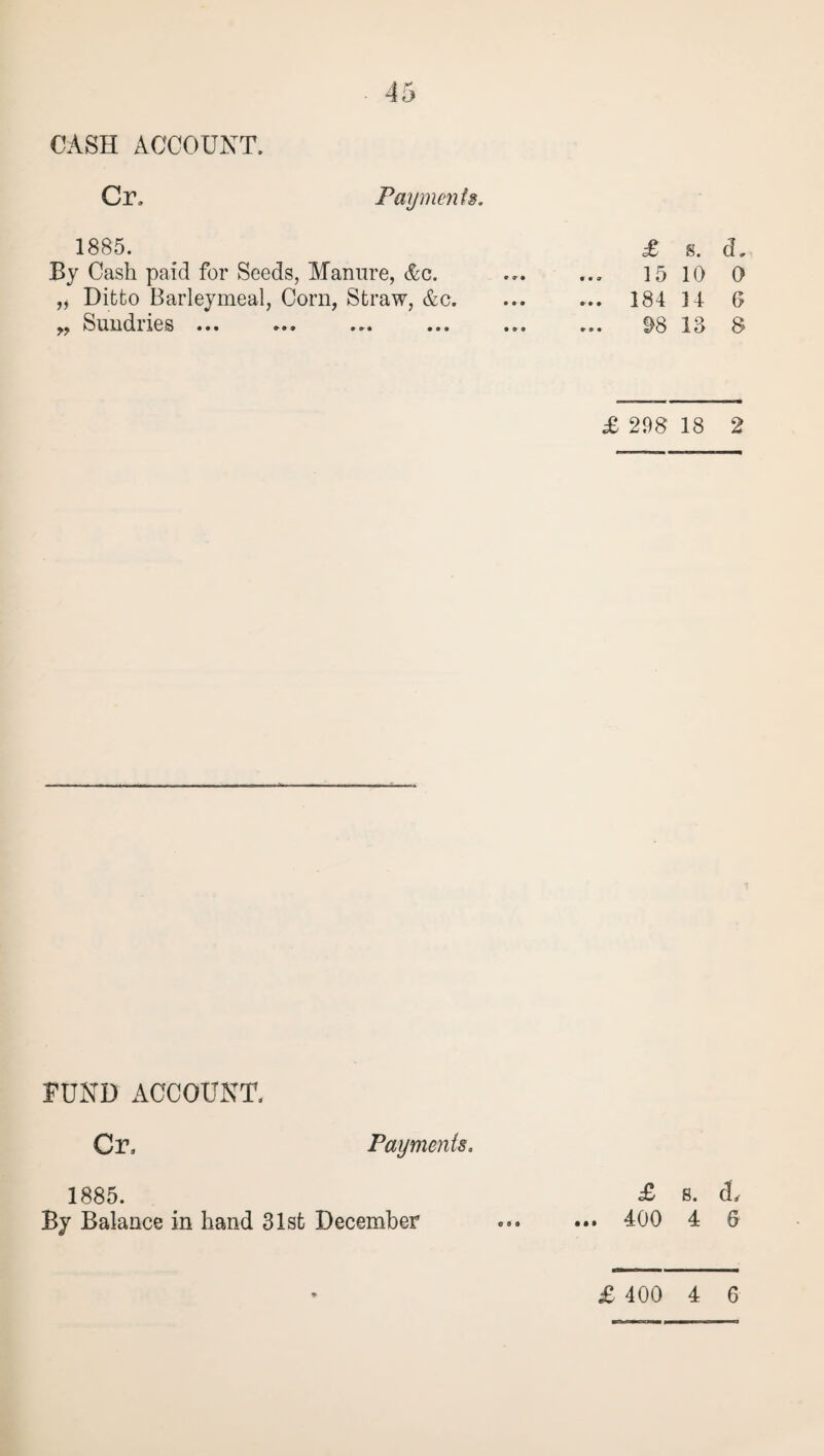 CASH ACCOUNT. Cr. Payments. 1885. By Cash paid for Seeds, Manure, Ac. „ Ditto Barleymeal, Corn, Straw, &c. „ Sundries ... £ s. d „ 15 10 0 ... 184 14 6 98 13 8 £ 298 18 2 FUND ACCOUNT. Cr, Payments, 1885. £ s. <B By Balance in hand 31st December ... ... 400 4 6 £ 400 4 6