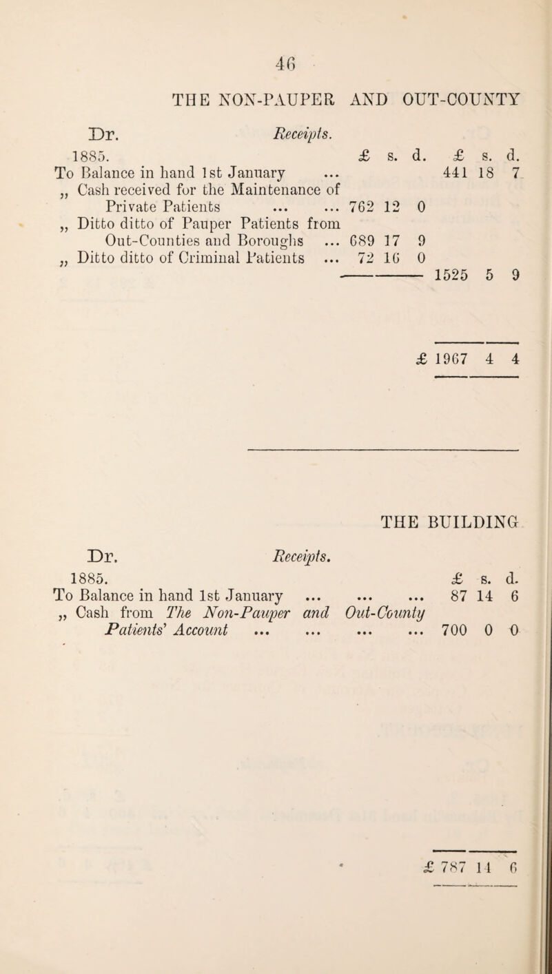 THE NON-PAUPER AND OUT-COUNTY Dr. Receipts. 1885. £ s. d. To Balance in hand 1st January „ Cash received fur the Maintenance of Private Patients ... ... 762 12 0 „ Ditto ditto of Pauper Patients from Out-Counties and Boroughs ... 689 17 9 „ Ditto ditto of Criminal Patients ... 72 16 0 £ 441 1525 s. 18 5 d. 7 9 £ 1967 4 4 THE BUILDING Dr. Receipts. 1885. £ s. d. To Balance in hand 1st January ... ... ... 87 14 6 „ Cash from The Non-Pauper and Out-County Patients' Account ... ... ... ... 700 0 0 £ 787 11 6