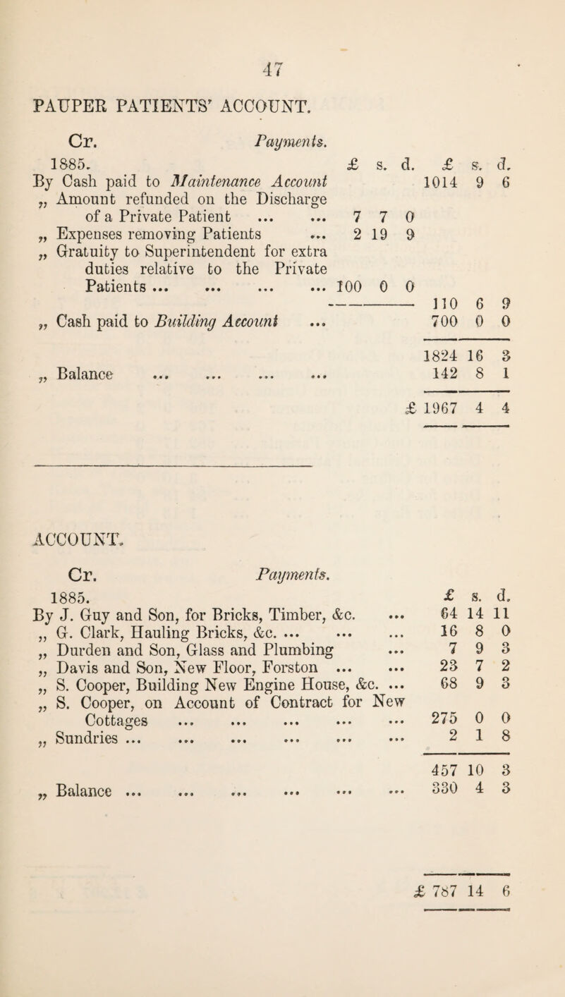 PAUPER PATIENTS' ACCOUNT. Cr. Payments. 1885. £ s. By Cash paid to 'Maintenance Account „ Amount refunded on the Discharge of a Private Patient ... ... 7 7 „ Expenses removing Patients ... 2 19 „ Gratuity to Superintendent for extra duties relative to the Private Patients.100 0 d. £ 1014 0 0 0 ck 9 6 — no 6 9 „ Cash paid to Building Account 700 0 0 1824 16 3 jy balance ••• •• • ••• 142 8 1 £ 1967 4 4 ACCOUNT. Cr. Payments. 1885. By J. Guy and Son, for Bricks, Timber, &c. „ G. Clark, Hauling Bricks, &c. ... „ Durden and Son, Glass and Plumbing „ Davis and Son, New Floor, Forston ... „ S. Cooper, Building New Engine House, &c. ... „ S. Cooper, on Account of Contract for New Cottages ... ... ... ... ... „ Sundries ... £ s. d. 64 14 11 16 8 0 7 9 3 23 7 2 68 9 3 275 0 0 2 18 ,, Balance ... 457 10 3