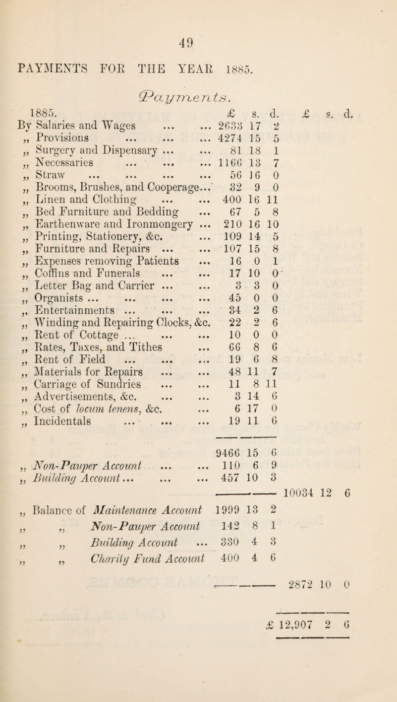 PAYMENTS FOR THE YEAR 1885. (Payments. 1885. £ s. d. By Salaries and Wages • • • 2633 17 2 >> Provisions • • • 4274 15 5 >> Surgery and Dispensary ... • • • 81 18 1 a Necessaries • • • 1166 13 7 S fci aw ••• ••• ••• • • • 56 16 0 » Brooms, Brushes, and Cooperage...' 32 9 0 Linen and Clothing • • • 400 16 11 >> Bed Furniture and Bedding • • • 67 5 8 a Earthenware and Ironmongery • • • 210 16 10 if Printing, Stationery, &c. • • • 109 14 5 a Furniture and Repairs ... • • • 107 15 8 a Expenses removing Patients • • • 16 0 1 )) Coffins and Funerals • • • 17 10 0 V Letter Bag and Carrier ... • 9 • 3 3 0 yy Organists ... • • • 45 0 0 Entertainments ... • • • 34 2 6 Winding and Repairing Clocks, &c. 22 2 6 Rent of Cottage ... • • • 10 0 0 if Rates, Taxes, and Tithes • • • 66 8 6 yy Rent of Field • • ® 19 6 8 yy Materials for Repairs • • • 48 11 7 yy Carriage of Sundries • • • 11 8 11 yy Advertisements, &c. • • • 3 14 6 y y Cost of locum tenens, &c. « « • 6 17 0 a Incidentals ... • • • 19 11 6 9466 15 6 a Non-Pauper Account • • • 110 6 9 „ Building Account... ... ... 457 10 3 -10034 12 6 „ Balance of Maintenance Account 1999 13 2 a a Non-Pauper Account 142 8 1 a a Building Account 330 4 3 a a Charily Fund Account 400 4 6 2872 10 0