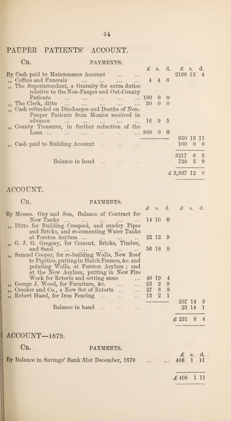 PAUPER PATIENTS’ ACCOUNT, Cr. payments. £ s. By Cash, paid to Maintenance Account ,, Coffins and Funerals ... ... ... ... 4 4 ,, The Superintendant, a Gratuity for extra duties relative to the Non-Pauper and Out-County Patients ... ... ... ... ... 100 0 ,, The Clerk, ditto ... ... ... ... ... 30 0 ,, Cash refunded on Discharges and Deaths of Non- Pauper Patients from Monies received in advance ... ... ... ... ... 16 9 ,, County Treasurer, in further reduction of the Loan ... ... ... ... .. ... 800 0 ,, Cash paid to Building Account Balance in hand ACCOUNT. Cr. payments. £ s. By Messrs. Guy and Son, Balance of Contract for New Tanks ... ... ... ... ... 14 10 ,, Ditto for Building Cesspool, and sundry Pipes and Bricks, and re-cementing Water Tanks at Forston Asylum ... ... ... .. 22 12 ,, G. J. G. Gregory, for Cement, Bricks, Timber, and Sand ... ... ... ... .. 56 18 , ,, Samuel Cooper, for re-building Walls, New Roof to Pigsties, putting in Hatch Frames, &c. and pointing Walls, at Forston Asylum ; and at the New Asylum, putting in New Fire Work for Retorts and setting same ... 49 19 , ,, George J. Wood, for Furniture, &c. ... ... 23 2 < ,, Crocker and Co., a New Set of Retorts ... ... 27 8 i ,, Robert Hazel, for Iron Fencing ... ... ... 13 2 Balance in hand ... > ACCOUNT—1879. Cr. payments. • By Balance in Savings’ Bank 31st December, 1879 d. £ s. d. 2166 12 4 6 0 0 5 0 — 950 13 11 100 0 0 3217 6 3 720 5 9 £ 3,937 12 0 d. £ s. d. 0 9 9 4 8 8 1 - 207 14 3 23 14 1 £ 231 8 4 £ s. d. 406 1 11 £ 406 1 11 i