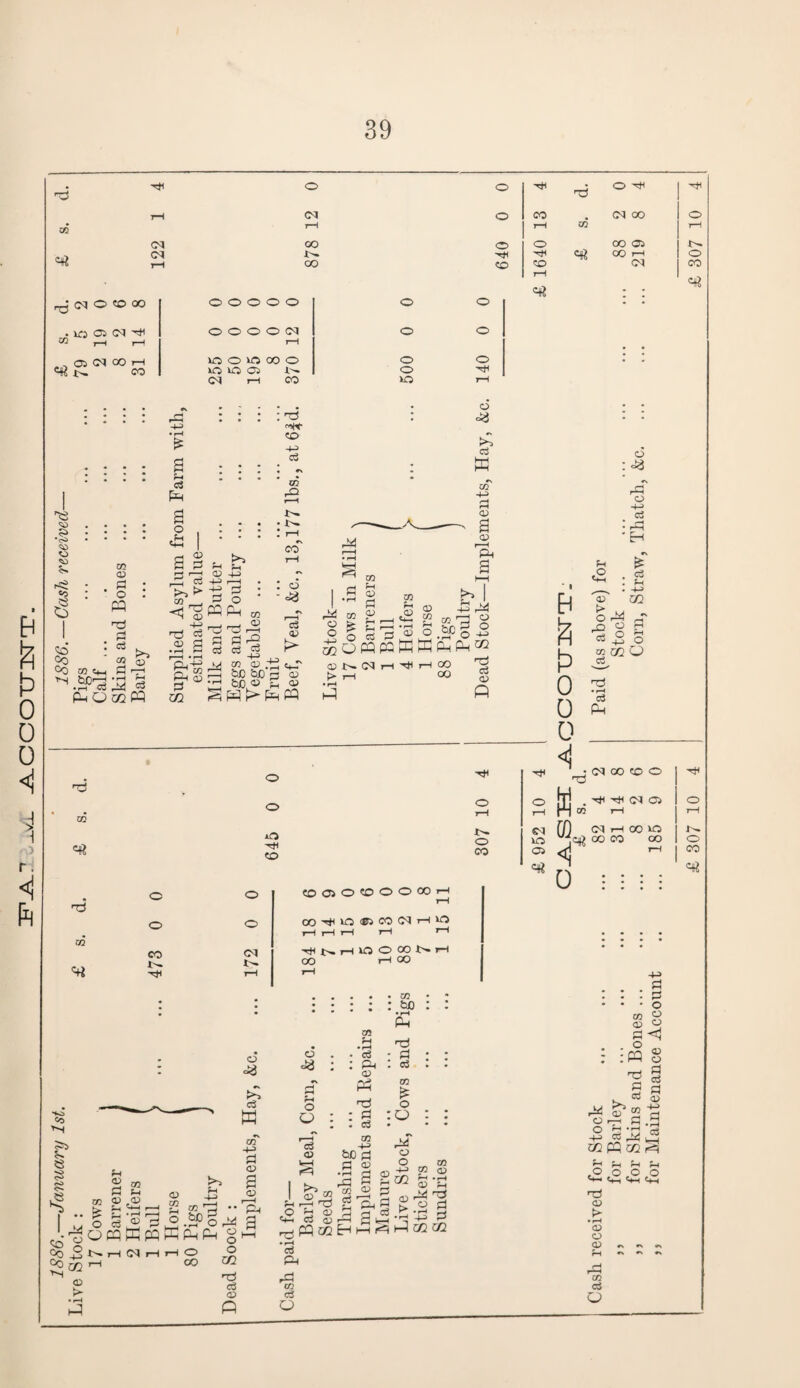 & g 0 0 <1 <4 ft Ttt q* CM O to 00 . lO ® (N ^ ,,OJ(NCOH q? CO <N <N O 00 CO o o o «© o o o o o o o O O O O 03 o o 1—1 vo O VO 00 o o o VO vo 05 O Ct* oq rH CO VO l-H SJ CO «S P a o £ to 00 to >s a) o-i • i—i co PH O 05 05 Pi O P h3 Pi cO 03 Pi 05 ps >> _P CO P P > -+3 =2 03 __ P O ^^PQPh rd Ti «*<■ co H-O cO 05 P 3>. CO o P a o cO w «-\ l/l -P> rH rH CJ a <D f—H Ph C0 l>> CD *73 CD c£ a M c3 o> m Cl Ph o P GO o3 c3 <D P P cO 4H _,, 03 <D .±f «4_r &c qo q 05 150® q « PPPP P o o ■+H CO CO 03 q .03 >m I +3 P 03^3 ® tu ^ CO 6 Mq 4J o PP PG ffi ffi pH P 02 n3 cO <o <o Pi 05 q q co i>» d r-i H 00 GO q? o o o Hjl co o o CO 03 «rt o o CO «o &> 5* 53 55 >3 <o g to .g $$5 <o > q eo Pi 03 15 *>. q q q o c3 OPP rH m Pi c2^ q 05 ,0 &P o . o 0 6 9 to o oo VO 05 rH rH rH <N rH VO oo rH rH • : : # • • • * * 05 Pl _ • 6 . . c3 J8 l • CD iq, £3 c3 o w D : “ d c3 •N m -p> OT c3 (D tc -P> r—* <D VrH p <D H CD T—i P 1 P< i—i HD o 'n <d r^H CO d f—i S 05 a (MHHO CO < o o m nr! co 05 P ^WccHh^ 00 • CO : bo •rH P rcJ * Pi . eO 03 £ O :o P o o -4-> 03 02 S3 sl •q -q P C/2 03 CO • r-4 q ri Pi =S C/2 cO P 'w c3 O CO o q* to q? 03 O CM OO OO 05 <* 00 55 P< eg H< Cl VO 05 q? & h 0 0 0 <i n H hi o <D > O rO O : <a O -4—> c3 'H . ’ f-( . -M M «N o a ° a -M O moqO CO c3 p <M 00 to O CM 05 q? (M H 00 VO oo co oo o : : pi • • o 03 1> co q Pl <4 o : PQ § 'g o S i=i Cl 05 r^i rn 4-» « § pi O h *h *2 *“* U-j ui pq m ^ Ph p P, p< „o o o o p-< P-H P-H o > • f—i co o <o ^ ~ « 03 cS o o CO q? o CO qj