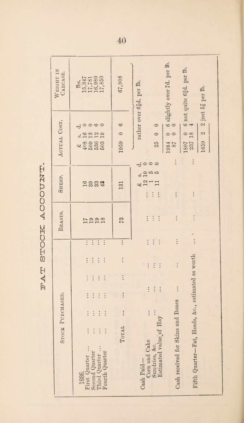 rF’-A.T STOCK ACCOTTITT. a . HH H H =5 !>• rH O O 00 a H . W OO OO o o 5 o Z; CO W 03 CO fcj »N »N CX «N ^ 1C N CD K 03 ^ PH lC •s° rH rH rH rH CD H m O O P P> P O <1 P-i 63 w W m m H m H W M P p 02 M o P P Ph W o o H CQ ■O O O CO o , © co oj a CO r*H i—I t“H CO 03 © CO aloocoo 30 30 30 £ *h CL3 Tj Hco <0 r—l <D ►> o £ rH d> PH t>- fH a> t> o bC £ fn <33 p4 H cow CD 03 •+J • r—t P o'* -w o p £ w 03 P< Hco 30 CO fH O CO o CD H CM o 03 ^ r-j t* ° o o O 00 CM 03 rH 30 03 30 CM C30 00 03 CO 30 03 > rH -4000 03 rH OOCM CO rH CO 03 CO C<9 H CO CO w CO .0010 03 i—I eft CM H. 03 03 <30 CO p ◄ H O H ' w ' u u © w ® ® rl ?H -H ce ^ os 3 p 3 p |q?pq> C0Q“ r£ ^^4 CO S3 Tj ■£ co-s - - - “ g-'r-i £ Q3 rP <-> [H CZ2 EH pH P o <33 rP c3 o 'H I 3 I <3 d p > CQ c3 o c3 ffi 03 ^P 6 c3 >■ 03 03 <33 -g •r-1 » h. d d (=1*43 <02 W 03 03 P O M n3 P oj Pi m a cp 03 ► »r-( <33 o 03 fH 03 c<3 o o £ 03 c£ Tj 03 H-o Co a • r-H -M m <D o <a c/T rd <d 03 w c3 *H 03 H—> fH c3 d G5 rd in • rH fH