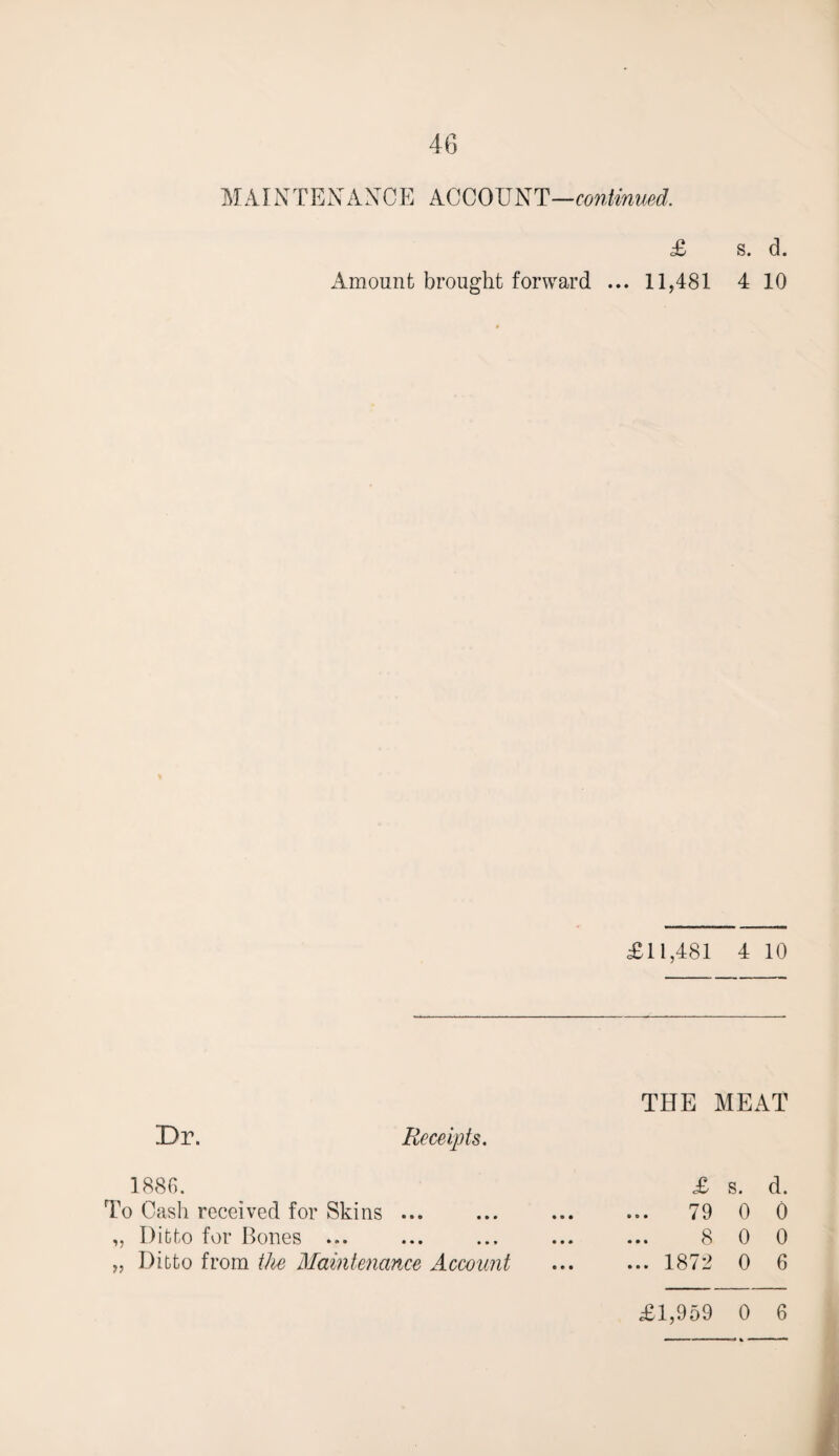 MAINTENANCE ACCOUNT—continued. £ s. d. Amount brought forward ... 11,481 4 10 £11,481 4 10 THE MEAT Dr. Receipts. 1886. £ s. d. To Cash received for Skins • • # ••• to* 79 0 0 „ Ditto for Bones ... • •• • • 9 * * • 8 0 0 „ Ditto from the Maintenance Account ... 1872 0 6 £1,959 0 6