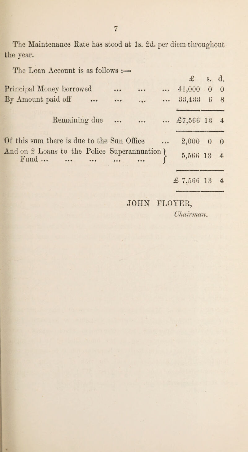 The Maintenance Rate has stood at Is. 2d. per diem throughout the year. The Loan Account is as follows :— £ S. d. Principal Money borrowed 41,000 0 0 By Amount paid off 33,433 6 8 Remaining due £7,566 13 4 Of this sum there is due to the Sun Office 2,000 0 0 And on 2 Loans to the Police Superannuation) i und ••• ••• • • • ••• J 5,566 13 4 £ 7,566 13 4 JOHN FLOYER, Chairman.