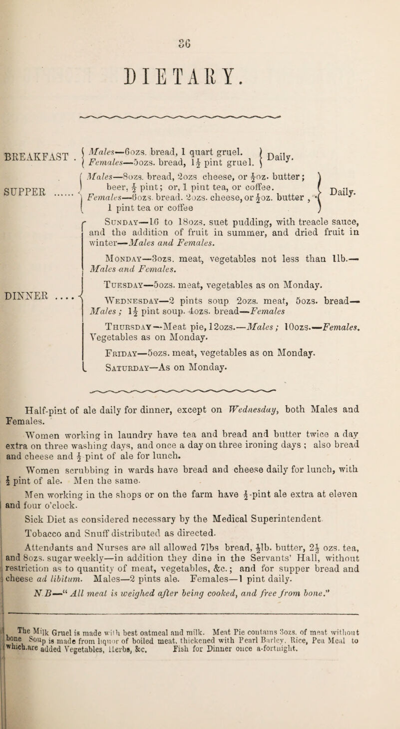 ou DIETARY. BREAKFAST . SUPPER . Males—6ozs. bread, 1 quart gruel. Females—5ozs. bread, lfpint gruel. Males—8ozs. bread, 2ozs cheese, or §oz. butter; beer, § pint; or, 1 pint tea, or coffee. Females—(3ozs. bread. 2ozs. cheese, or §oz. butter , *i 1 pint tea or coffee Daily. - Sunday—10 to 18ozs. suet pudding, with treacle sauce, and the addition of fruit in summer, and dried fruit in winter—Males and Females. Monday—3ozs. meat, vegetables not less than lib.— Males and Females. DINNER Tuesday—5ozs. meat, vegetables as on Monday. Wednesday—2 pints soup 2ozs. meat, 5ozs. bread— Males ; 1§ pint soup. 4ozs. bread—Females Thursday—Meat pie, 12ozs.—Males; lOozs.—Females. Vegetables as on Monday. Friday—5ozs. meat, vegetables as on Monday. Saturday—As on Monday. Half-pint of ale daily for dinner, except on Wednesday, both Males and Females. Women working in laundry have tea and bread and butter twice a day extra on three washing days, and once a day on three ironing days ; also bread and cheese and Ypint of ale for lunch. Women scrubbing in wards have bread and cheese daily for lunch, with | pint of ale. Men the same. Men working in the shops or on the farm have ^-pint ale extra at eleven I and four o’clock. Sick Diet as considered necessary by the Medical Superintendent Tobacco and Snuff distributed as directed. Attendants and Nurses are all allowed 71bs bread, |lb. butter, 2| ozs. tea, and 8ozs. sugar weekly—in addition they dine in the Servants’ Hall, without restriction as to quantity of meat, vegetables, &c.; and for supper bread and i cheese ad libitum. Males—2 pints ale. Females—1 pint daily. N B—11 All meal is weighed after being cooked, and free from bone.” | The ^'lk Gruel is made with best oatmeal aud milk. Meat Pie contains Mozs. of meat without k°ne Soup jg made from liquor of boiled meat, thickened with Pearl Barley, Rice, Pea Meal to .which.are added Vegetables, Herbs, &c. fish for Dinner once a-fortuigbt.