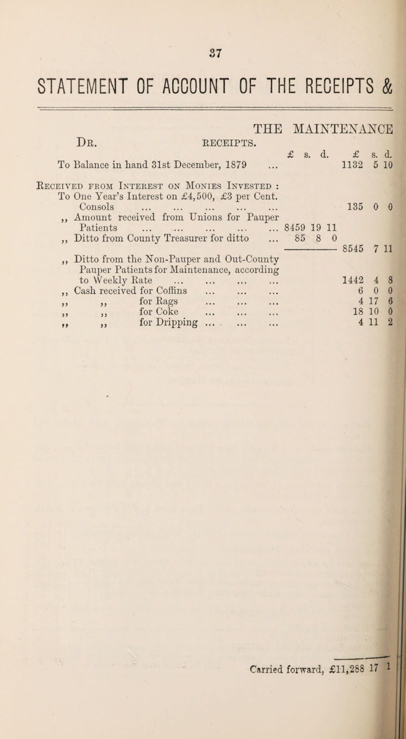 STATEMENT OF ACCOUNT OF THE RECEIPTS & THE MAINTENANCE Dr. receipts. £ s. d. £ s. d. To Balance in hand 31st December, 1879 ... 1132 5 10 Received feom Interest on Monies Invested : To One Year’s Interest on £4,500, £3 per Cent. Consols ... ... ... ... ... 135 0 0 ,, Amount received from Unions for Pauper Patients ... ... ... ... ... 8459 19 11 ,, Ditto from County Treasurer for ditto ... 85 8 0 - 8545 7 11 ,, Ditto from the Non-Pauper and Out-County Pauper Patients for Maintenance, according to Weekly Rate ... ... ... ... 1442 4 8 ,, Cash received for Coffins ... ... ... 600 ,, ,, for Rags ... ... ... 4 17 6 ,, ,, for Coke ... ... ... 18 10 0 ,, ,, for Dripping. 4112 Carried forward, £11,288 17 1