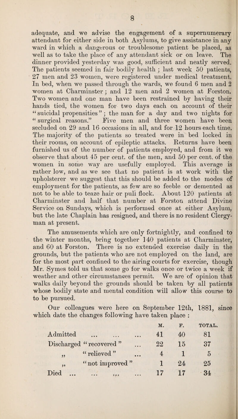 adequate, and we advise the engagement of a supernumerary attendant for either side in both Asylums, to give assistance in any ward in which a dangerous or troublesome patient be placed, as well as to take the place of any attendant sick or on leave. The dinner provided yesterday was good, sufficient and neatly served. The patients seemed in fair bodily health ; last week 50 patients, 27 men and 23 women, were registered under medical treatment. In bed, when we passed through the wards, we found 6 men and 2 women at Charminster; and 12 men and 2 women at Forston, Two women and one man have been restrained by having their hands tied, the women for two days each on account of their “ suicidal propensities ” ; the man for a day and two nights for “ surgical reasons.” Five men and three women have been secluded on 29 and 16 occasions in all, and for 12 hours each time. The majority of the patients so treated were in bed locked in their rooms, on account of epileptic attacks. Returns have been furnished us of the number of patients employed, and from it we observe that about 45 per cent, of the men, and 50 per cent, of the women in some way are usefully employed. This average is rather low, and as we see that no patient is at work with the upholsterer we suggest that this should be added to the modes of employment for the patients, as few are so feeble or demented as not to be able to teaze hair or puli flock. About 120 patients at Charminster and half that number at Forston attend Divine Service on Sundays, which is performed once at either Asylum, but the late Chaplain has resigned, and there is no resident Clergy¬ man at present. The amusements which are only fortnightly, and confined to the winter months, bring together 140 patients at Charminster, and 60 at Forston. There is no extended exercise daily in the grounds, but the patients who are not employed on the land, are for the most part confined to the airing courts for exercise, though Mr. Symes told us that some go for walks once or twice a week if weather and other circumstances permit. We are of opinion that walks daily beyond the grounds should be taken by all patients whose bodily state and mental condition will allow this course to to be pursued. Our colleagues were here on September 12th, 1881, since which date the changes following have taken place : Admitted Discharged “ recovered ” ,, “ relieved ” »» Died u not improved M. F. TOTAL. 41 40 81 22 15 37 4 1 5 1 24 25 17 17 34 • • •