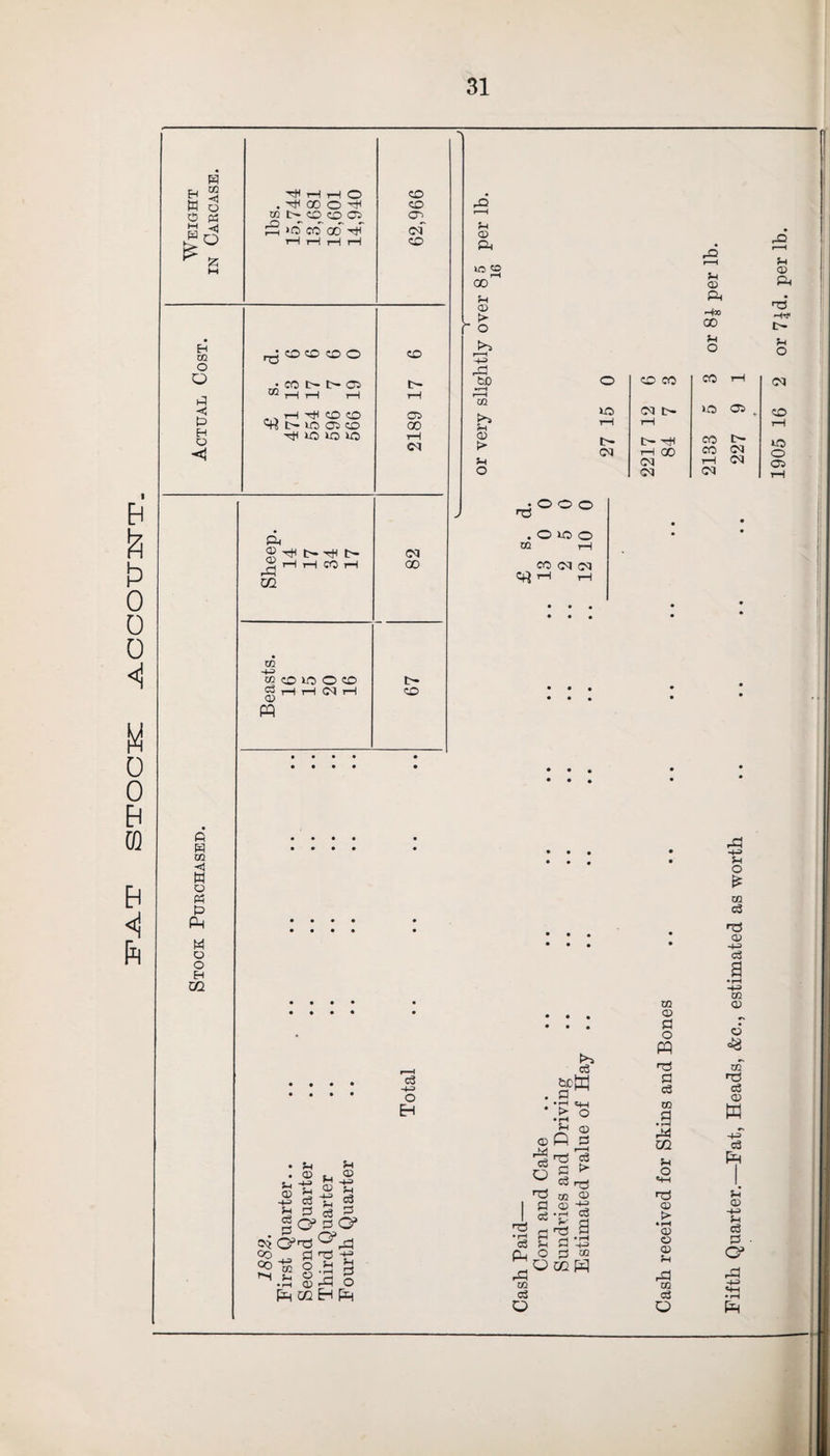 :e\a.t stock ^cootti<tt. W xn o O p[3 •H -<d O W 02 -«! w © M P ft M o o H 02 H< rH H o CO H< 00 o d< CO xn tn CO CO OS iQ CO CO of tH rH rH rH cO H w. ^ CO CO CO o CO o o • M l> I>© tH p ®HH rH rH _ _ H HI CO CO os p l> lO 05© 00 H O H H lO lO lO iH Cl ft £ H< tH H< IH ^HHCOH 02 02 » © in o o NH ft 00 1H CO Vi © ft US «0 oo1-1 Vl © f O Cj tJO ►H r—H 02 P*» Jh 02 t> Vi o V © ft H* 00 HP o o o .omo © i—l CO (M (M eg -u O EH Vi © © Vi © £ .2 b c5 TL co b t3 eg ^ ^0*30’ 0,rP ^ft oo oo rj 17^ . •+3 P sL V M O ft d ©ft O Ph 02 Eh ft TS • rH c3 ft ft 02 eg o © ft eg O P Cg P Vi O ft >* eg be trj p •rH pm > O • rH ft p r~H t3 eg P > © © • 2 tg £ a P '43 d © 02 pt5 © © P o ft HP P eg © P • rH ft 02 v« o «4H HP © > • rH © © © Vi ft © eg O v o £ © eg >dS © -v> eg a •rH x/i (D o 43 © HP eg © ft •ft eg ft Vi © -v> V eg P Q* ft +3 • rH ft o CO CO 8 or 1 ip CM tH U5 OS , rH tH i—1 tH H< CO tH CM rH 00 CO CM CM r—( CM CM CM Vi © ft np‘ Hri< tH Vi O CM CO »P o OS
