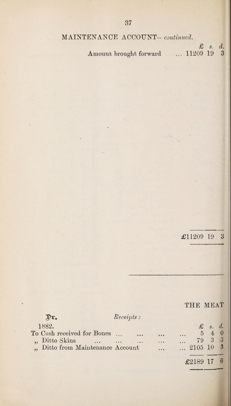 MAINTENANCE ACCOUNT— continued. £ s. d. Amount brought forward ... 11209 19 3 £11209 19 3 'Qx, Receipts: 1882. To Cash received for Bones ... „ Ditto Skins ,, Ditto from Maintenance Account THE MEAT £ s. d. 5 4 0 79 3 3 ... 2105 10 3 £2189 17 6