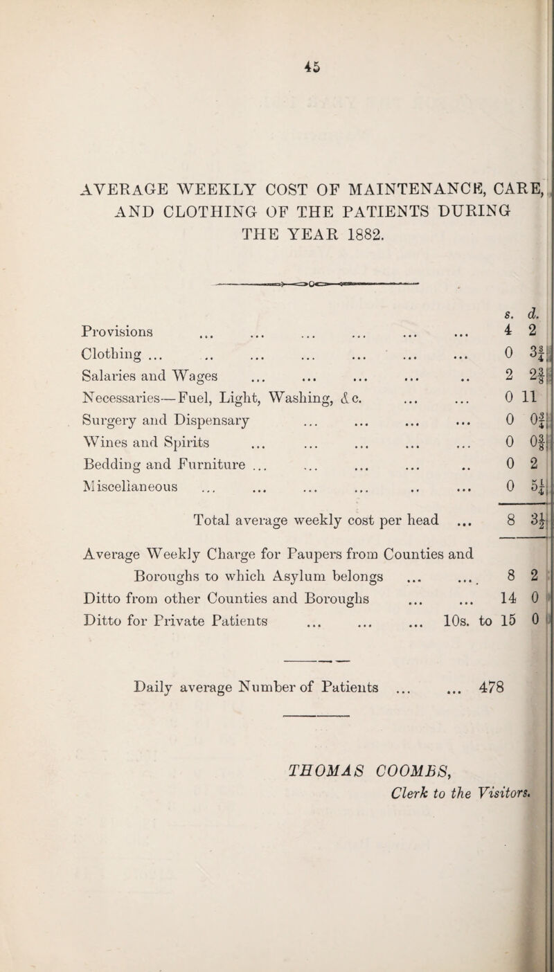 AVERAGE WEEKLY COST OF MAINTENANCE, CARE, AND CLOTHING OF THE PATIENTS DURING THE YEAR 1882. Pi •o visions Clothing ... Salaries and Wages Necessaries—Fuel, Light, Washing, &c. Surgery and Dispensary Wines and Spirits Bedding and Furniture ... Miscellaneous Total average weekly cost per head Average Weekly Charge for Paupers from Counties and Boroughs to which Asylum belongs ... ... Ditto from other Counties and Boroughs Ditto for Private Patients ... ... ... 10s. to s. d. 4 2 0 3f| 2 2f|: 0 11 0 Of j 0 Of: 0 2 o Hi 8 3|j 8 2 14 0 15 0 Daily average Number of Patients ... ... 478 THOMAS COOMBS, Clerk to the Visitors.