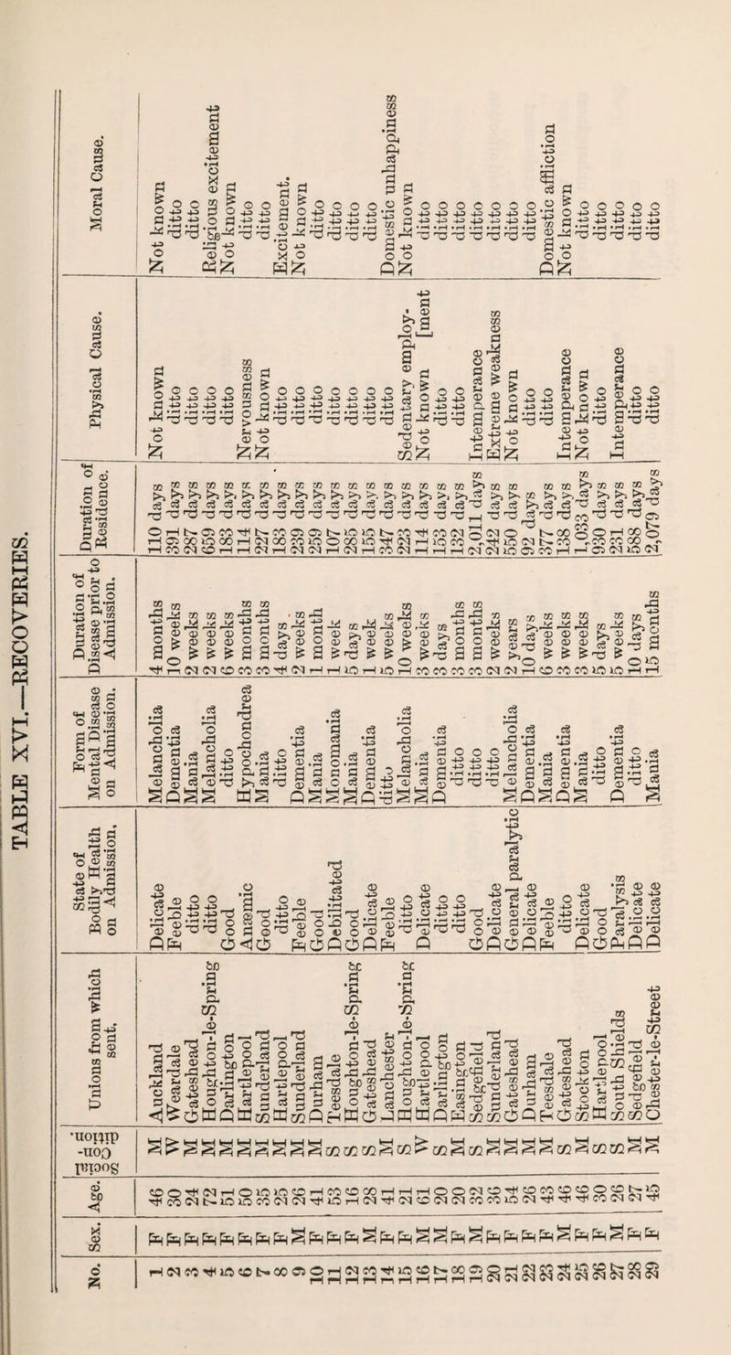 TABLE XVI.—RECOVERIES. © 'a © in cj <3 55 >» PM © © - 2 .2 ® 43 r3 g’S qM 4» ! § d ! •r* o ' rH »rH 4-> c3 H fi © m so a a c « stj ©.s a afi'g S a S © M a S o «w S?’co °m“ BZ 3 ei >3^5 Mg A o • pH I !•§' ^ 03 03 a o •pH a fc> d o • • r—< a «ooooooo2 a ,-e .-e .m3 -h .m3 -*m -e d ^ O O o o o rj P p 4. - KS * * r*j • rH k/i * r~1 * *** O , > * • >—1 *H « i—j M * *^ * r~t * rH • i—I » rH • rH • rH ££ * r~< • pH • *H » H » i—| 4P -- a G o £ 4P a> o Qh£ O M? x o 4a O O P£ +4 O o d i o o o o w 4J +45 4P H-P SOCOC^^OOOoOOOtH' S00£^>00ft^0S00 2 p p p 43 2 0+JpP4J43pp rP O 43 4J ® O4JHP X O P s’ 4-3 4-P p 40 P p P rH4J4JppPpp ^ rj p -p CL d £ +-5 +3 di £ -p> d+f if '^'d'O'O'O >-il5’M3rO'0'oro!rd'T3 S'J^rd'0 2 P a -3 m3 8 -d 03 cdFd -e 5443 ® 43 ©13+3 © 43 © 4a d • © 58 Ph a ® d Tfl m <D a o ^5 0 > a £ Sh d O 4S © o d c3 Mi © O ’ 4-0 43 O £ © o £6 -MM 40 ^ o 02 £ © ?3 40 a mH!z; m _ ■ -i — a£ d I—1 ^4 W U2 Tfl >1 >i >J >1 >, S8 >,>-50 >)>-. >3 cg^c3o3c3c3c3s3c3s3s3c3c3c3s3o3s3c3'dc3c3t>3c3iS'ds3o3^” n3X3^'OM3rO!rO'0'M3'M3-Ordrd'M---5r-;!xj-C)_)T3r^^ran;;c^-S'CiM:5cr;) HO00<O00H(NQ0C010O001OtM(MH10M -rtH lCMNCO -CO CO CO - HM(NOHHCTHINOHMH«KyiHHHMlM 30 Cl CO H H 03 (N Ifl (N 2 ® 2 2 03 -d^sjaisoco-aa- .sc-d aj-t^oj ■g ©Pd^cpc-g-g ai-^-g-id KPd44©,MC g©<u©©ggK,^©gOi>-©©©© S» CO !dd 05 CO -a -d CO M3 4-4_V3 . vi 05 05 CO COvi-* CO ■g g g Ms: 05 MC >3 § ^ 11 a b4 * b *4 * 11 %4 a a I I * *4 &2H M<r-lM(MOWC0MMMHH10Ht0HWC0 50C0<MC-iHOC0C0>0l0HH c3 c3 O c3 O -d -43 PP d g.g d^ _cs 9 a 03 ce cS © 54 T5 d o -d += o s o d o.2+? © add ri © c3 • rH P> ,2 © a c3 oi 35 <3 » ^H pH O -d o a, ■2 ® eg c3 e3 eg -i-= O -2 4m> 43 O jH ® -P p 43 d 0)d ^ aSScd-a a s a o o o 43 O a -ip ■a 4-3 a ^ a Igjs IS 5 ®Sc3®-o>^55n3Sc3os3j;i§®a5'arOc©Si^©i:3ri=©ra3L2 gpgg ag Qgggogsga goaag a 2 © a Ms a a © O ^©® ©_4© a-2-S-S a -2^ •- ^23 £ ■§ ® ^ „ O _ n 4-o -443^ 0^1 4^ n *C rn^ rj.o p O -*j -43 ^ O cd Op 40 2^ c5.2*Sh ^32 § 2’rg cd 2”2 2^2 ^^ ^^ od?^ o ^^^ QPd ^OQOOIm Q 03 © 4P> C3 4P CD 4-3 xn S a> <i> Z2 4P 43 eg cS rdrd o© ©© oi'd'© o a © © OfiOfiPd Qc^PmQP fcJD n • H SM a EZ2 I CD rd © ^ a r* p-h C3 o 4-3 H rR (D _L3 ^jQ d o a ® 4-3 __ *2 g; m3 ^3 d ^ a © 2£ 0 g -S d'S4 -4rS-4rC o a o a o a o a fee d • pH Mi a m ® 6C a a © g-14 © a © I _, M4 * I cd © cj o o S-S o O -4 tC oddg^ 4P o rd d 55 O) r-4 43 43 43 174 — r-J |r2 CO (D Sh (D ■+P H ^ +d O) ^t4-> Q. VrM ^ C3 a C3M3MM 2^3 © Q 6£td 2 -d § -d^ 60 s O bps a .a Sc-d 54 ,5 a d 3 4 ^ 33 n—I d 2 -2 atMC ^ d © a 43 --4J^_| u 513-^ QhPO.pPPQM^^OPH O 02 Ed 22 go O CO T5 —1 ^ O -d d o -a 5 ^02 43 © O 54 ^ o a 43 4-3 © © Mi 43 m od © © cd © &JD 50 a T3 2 o ®-d •uoi^rp -uoo I’BIOOg © to •< X © OQ o W COOMKMHOlOlOdHCOfflOOHHHOONOTHafOJgdOJOt-W TjMcO<Mb-lClOCOC^OJTMlJOrM(MTMOJCO(M(MCOC010(MTtl4tiTtlCOCMS<JTM