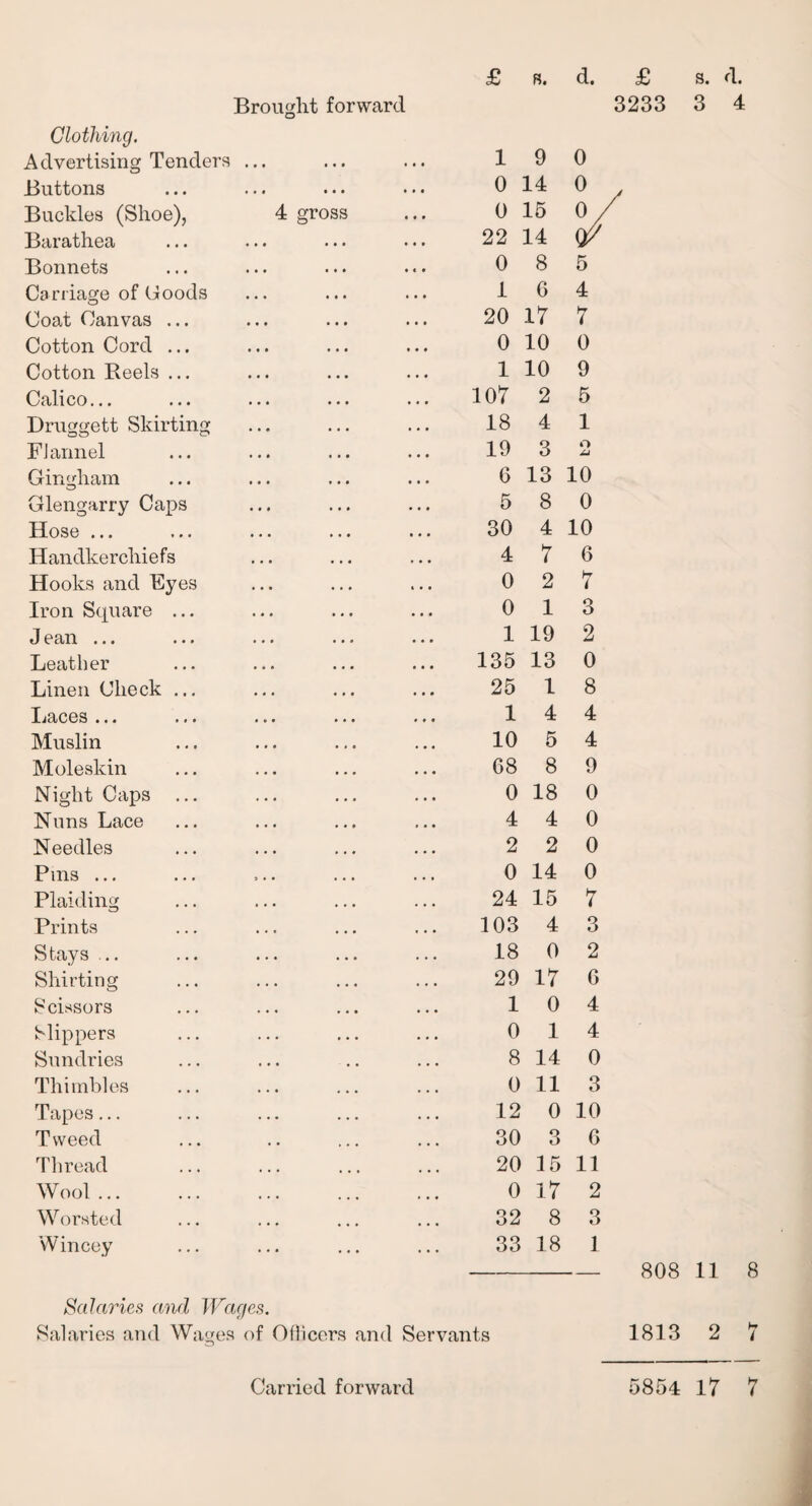 £ R. d. £ s. d. Brought forward 3233 3 4 Clothing. Advertising Tenders • • • • • • « • • 1 9 0 Buttons . . • • • • • . • 0 14 0 Buckles (Shoe), 4 gross • • • 0 15 Barathea , . . • • • ... 22 14 CV Bonnets , . . . . . • < • 0 8 5 Carriage of Goods . . . ♦ • • . • • 1 6 4 Coat Canvas ... • • • • • • • • • 20 17 7 Cotton Cord ... • • • • • • • . » 0 10 0 Cotton Reels ... • • • • • • ... 1 10 9 Calico... • • * • • • • • • 107 2 5 Druggett Skirting , ( « • • • ... 18 4 1 Flannel • • • • • . ... 19 3 O xj Gingham ... 6 13 10 Glengarry Caps . . , . • , •. • 5 8 0 Hose ... • • • * • • 30 4 10 Handkerchiefs • • • . » • . • • 4 7 6 Hooks and Eyes • • • « . » 1 . • 0 2 7 Iron Square ... . « * • » . • • • 0 1 3 J ean ... » « . • • # ... 1 19 2 Leather . . • 135 13 0 Linen Check ... . . , « • • . . • 25 1 8 Laces ... • O • • • • • • • 1 4 4 Muslin • » • » » 0 . • . 10 5 4 Moleskin • • • * • • 68 8 9 Night Caps ... ... ... .. • 0 18 0 Nuns Lace ... ... . • • 4 4 0 Needles ... ... • • • 2 2 0 Pms ... 9 . . ... • . » 0 14 0 Planting ... ... . . • 24 15 7 Prints ... ... ( • . 103 4 3 Stays ... ... ... . . . 18 0 2 Shirting ... ... • . • 29 17 6 Scissors ... ... ... 1 0 4 Slippers ... ... . . • 0 1 4 Sundries • • • . • ... 8 14 0 Thimbles • • • ... • . . 0 11 3 Tapes... • • • ... . . • 12 0 10 Tweed . • ... ... 30 3 6 Thread ... ... ... 20 15 11 Wool. ... ... ... 0 17 2 Worsted ... ... ... 32 8 3 Wincey ..• ... • • • 33 18 1 - 808 11 8 Salaries and Wages. Salaries and Wages of Officers and Servants 1813 2 7