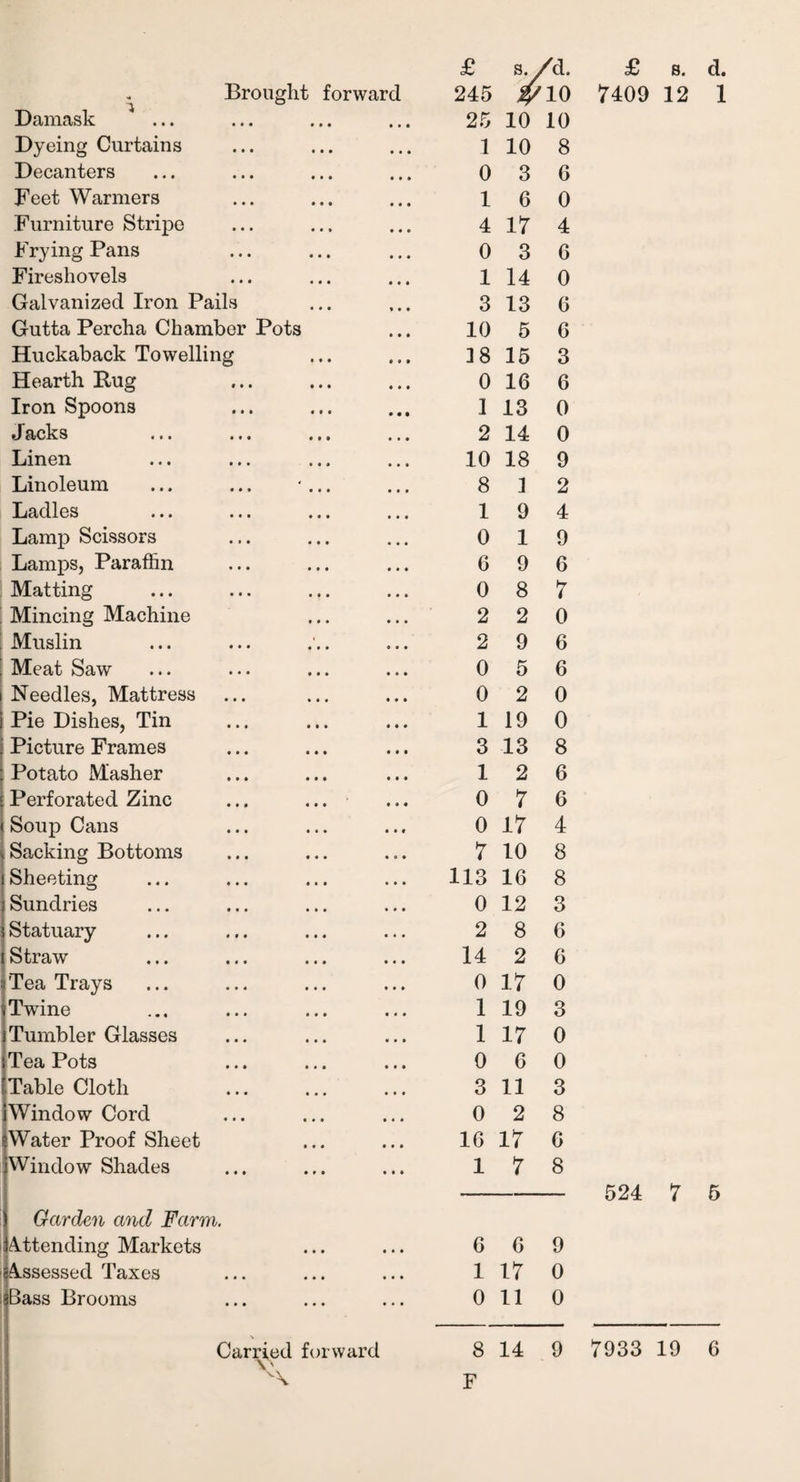 Damask Dyeing Curtains Decanters Feet Warmers Furniture Stripe Frying Pans Fireshovels Galvanized Iron Pails Gutta Percha Chamber Pots Huckaback Towelling Hearth Pug Iron Spoons Iacks «•« Linen Linoleum Ladles Lamp Scissors Lamps, Paraffin Matting Mincing Machine Muslin Meat Saw Needles, Mattress Pie Dishes, Tin Picture Frames Potato Masher Perforated Zinc Soup Cans Sacking Bottoms Sheeting Sundries Statuary Straw Tea Trays Twine Tumbler Glasses Tea Pots Table Cloth Window Cord Water Proof Sheet Window Shades Garden and Farm. attending Markets Assessed Taxes Bass Brooms Carried forward v £ s. /d. £ s. d. 25 10 10 1 10 8 0 3 6 1 6 0 4 17 4 0 3 6 1 14 0 3 13 6 10 5 6 38 15 3 0 16 6 1 13 0 2 14 0 10 18 9 8 3 2 1 9 4 0 1 9 6 9 6 0 8 7 2 2 0 2 9 6 0 5 6 0 2 0 1 19 0 3 13 8 1 2 6 0 7 6 0 17 4 7 10 8 113 16 8 0 12 3 2 8 6 14 2 6 0 17 0 1 19 3 1 17 0 0 6 0 3 11 3 0 2 8 16 17 6 1 7 8 524 7 5 6 6 9 1 17 0 0 11 0 8 14 9 7933 19 6 F