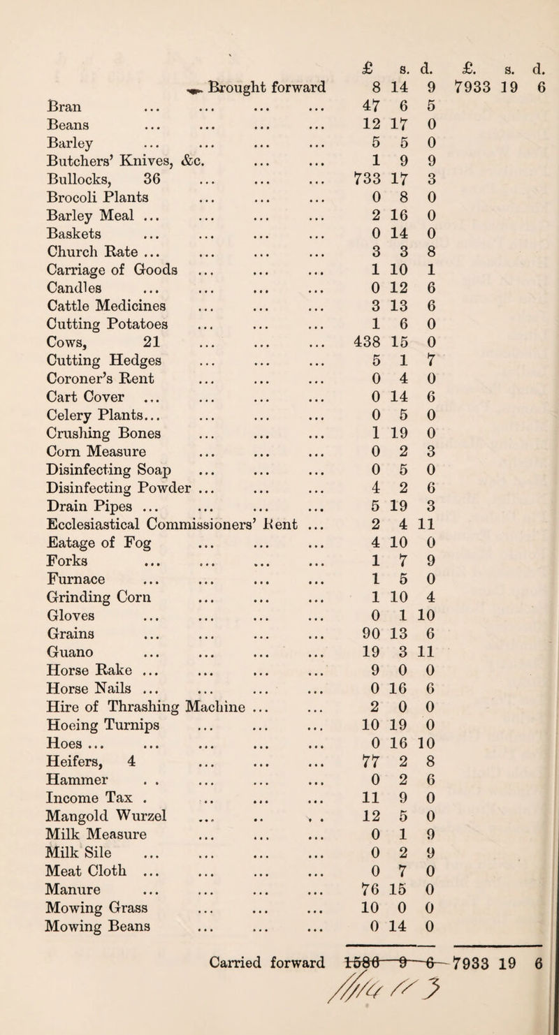 £ s. d. Bran 47 6 5 Beans 12 17 0 Barley 5 5 0 Butchers’ Knives, &c. 1 9 9 Bullocks, 36 CO CO 17 3 Brocoli Plants 0 8 0 Barley Meal ... 2 16 0 Baskets 0 14 0 Church Bate ... 3 3 8 Carriage of Goods 1 10 1 Candles 0 12 6 Cattle Medicines 3 13 6 Cutting Potatoes 1 6 0 Cows, 21 438 15 0 Cutting Hedges 5 1 7 Coroner’s Bent 0 4 0 Cart Cover 0 14 6 Celery Plants... 0 5 0 Crushing Bones 1 19 0 Com Measure 0 2 3 Disinfecting Soap 0 5 0 Disinfecting Powder ... 4 2 6 Drain Pipes ... 5 19 3 Ecclesiastical Commissioners’ Bent 2 4 11 Eatage of Fog 4 10 0 Forks 1 7 9 Furnace 1 5 0 Grinding Corn 1 10 4 Gloves 0 1 10 Grains 90 13 6 Guano 19 3 11 Horse Bake ... 9 0 0 Horse Nails ... 0 16 6 Hire of Thrashing Machine ... 2 0 0 Hoeing Turnips 10 19 0 Hoes ... ... ... ... 0 16 10 Heifers, 4 77 2 8 Hammer 0 2 6 Income Tax . 11 9 0 Mangold Wurzel 12 5 0 Milk Measure 0 1 9 Milk Sile . 0 2 9 Meat Cloth ... 0 7 0 Manure 76 15 0 Mowing Grass 10 0 0 Mowing Beans • • • 0 14 0 £. s. d. Carried forward 1586 9—6— 7933 19 6