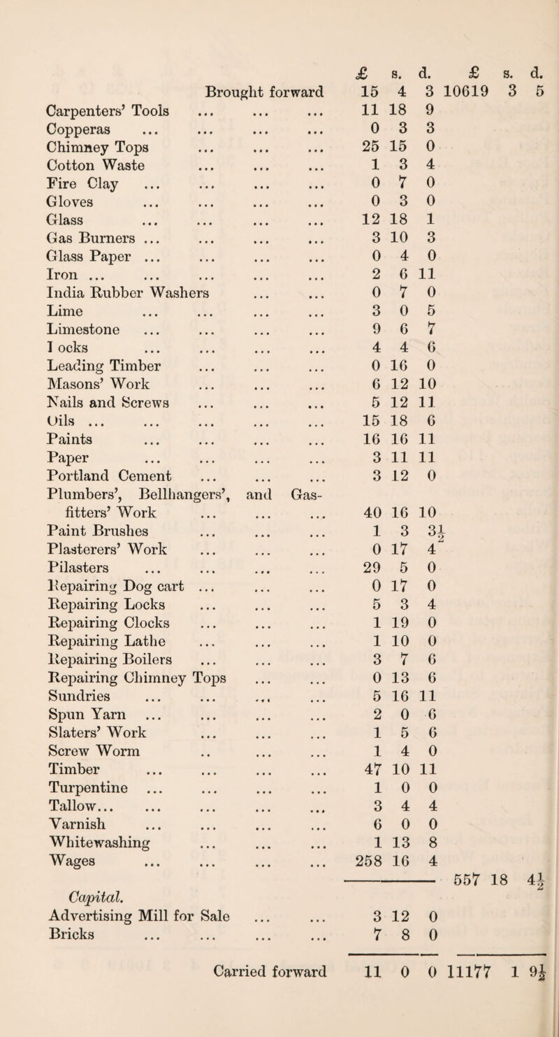 Brought forward 15 4 3 Carpenters’ Tools • • • 11 18 9 Copperas 0 3 3 Chimney Tops 25 15 0 Cotton Waste 1 3 4 Fire Clay 0 7 0 Gloves 0 3 0 Glass 12 18 1 Gas Burners ... 3 10 3 Glass Paper ... 0 4 0 Iron ... 2 6 11 India Rubber Washers 0 7 0 Lime 3 0 5 Limestone 9 6 7 I ocks 4 4 6 Leading Timber 0 16 0 Masons’ Work 6 12 10 Kails and Screws 5 12 11 Oils ... 15 18 6 Paints 16 16 11 Paper 3 11 11 Portland Cement Plumbers’, Bellhangers’, and Gas- 3 12 0 fitters’ Work 40 16 10 Paint Brushes 1 3 H 4 Plasterers’ Work 0 17 Pilasters 29 5 0 Repairing Dog cart ... 0 17 0 Repairing Locks 5 3 4 Repairing Clocks 1 19 0 Repairing Lathe 1 10 0 Repairing Boilers 3 7 6 Repairing Chimney Tops 0 13 6 Sundries 5 16 11 Spun Yarn 2 0 6 Slaters’ Work 1 5 6 Screw Worm 1 4 0 Timber 47 10 11 Turpentine 1 0 0 Tallow. 3 4 4 Varnish 6 0 0 Whitewashing 1 13 8 Wages 258 16 4 Capital. Advertising Mill for Sale • • • 3 12 0 Bricks • • • 7 8 0 10619 3 5 557 18 H