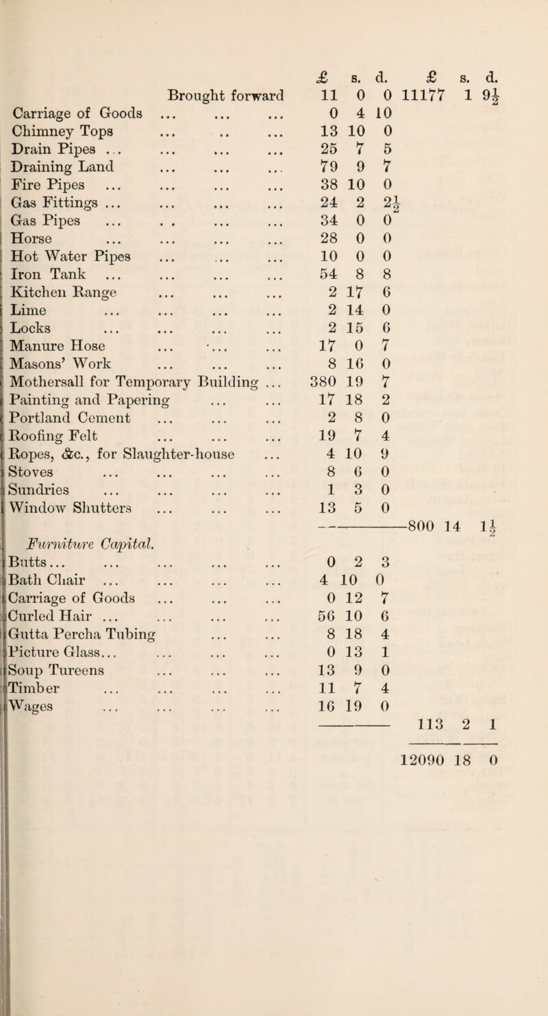 Carriage of Goods Chimney Tops Drain Pipes ... Draining Land Fire Pipes Gas Fittings ... Gas Pipes Horse Hot Water Pipes Iron Tank Kitchen Range Lime Locks Manure Hose ... Masons’ Work Mothersall for Temporary Building ... Painting and Papering Portland Cement Roofing Felt Ropes, <&c., for Slaughter-house Stoves Sundries Window Shutters £ s. d. 0 4 10 13 10 0 25 7 5 79 9 7 38 10 0 24 2 2} 34 0 0‘ 28 0 0 10 0 0 54 8 8 2 17 6 2 14 0 2 15 G 17 0 7 8 16 0 380 19 7 17 18 2 2 8 0 19 7 4 4 10 9 8 6 0 13 0 13 5 0 Furniture Capital. \ Butts... i Bath Chair .Carriage of Goods Curled Hair ... Gutta Percha Tubing iPicture Glass... i Soup Tureens iTimber ; Wages 0 2 3 4 10 0 0 12 7 56 10 6 8 18 4 0 13 1 13 9 0 11 7 4 16 19 0 £ s. d. 800 14 1 113 2 1