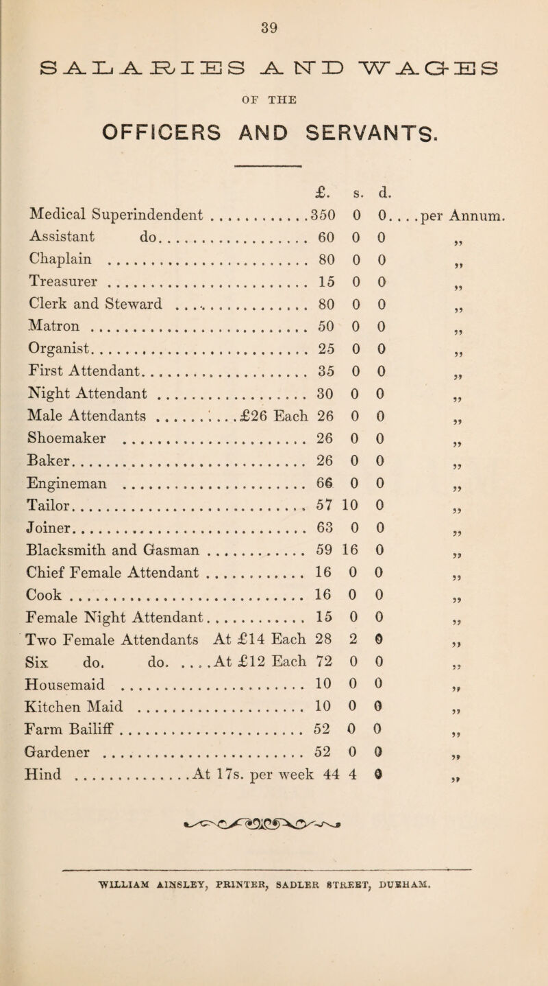 SALARIES .A. 1ST 3D WA.G-ES OF THE OFFICERS AND SERVANTS. £. s. Medical Superindendent.350 0 Assistant do. 60 0 Chaplain . 80 0 Treasurer. 15 0 Clerk and Steward .. 80 0 Matron . 50 0 Organist. 25 0 First Attendant. 35 0 Night Attendant. 30 0 Male Attendants.. £26 Each 26 0 Shoemaker . 26 0 Baker. 26 0 Engineman . 66 0 Tailor. 57 10 Joiner. 63 0 Blacksmith and Gasman. 59 16 Chief Female Attendant. 16 0 Cook. 16 0 Female Night Attendant. 15 0 Two Female Attendants At £14 Each 28 2 Six do. do. _At £12 Each 72 0 Housemaid . 10 0 Kitchen Maid . 10 0 Farm Bailiff .. 52 0 Gardener . 52 0 Hind ...At 17s. per week 44 4 d. 0. . . .per Annum, 0 0 0 0 0 0 0 0 0 0 0 0 0 0 0 0 0 0 0 0 0 0 0 0 0 11 11 11 11 11 11 11 11 11 11 11 11 11 11 11 11 11 11 11 11 11 11 If 11 •WILLIAM AIMSLEY, PRINTER, SADLER STREET, DUEHAM,