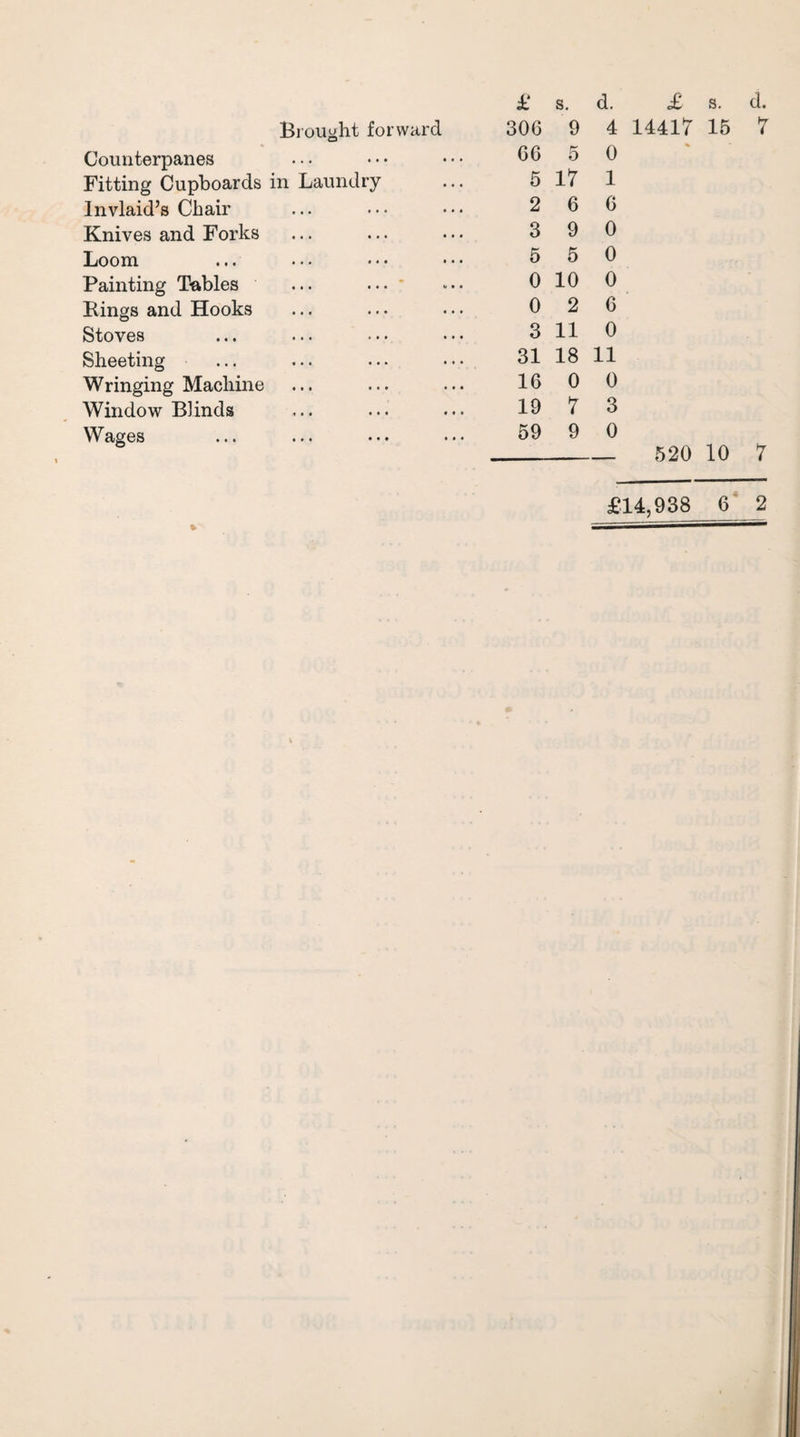 Counterpanes Fitting Cupboards in Laundry lnvlaid’s Chair Knives and Forks Loom Painting Tables Rings and Hooks Stoves Sheeting Wringing Machine Window Blinds Wages £ s. d. £ s. d. 66 5 0 5 17 1 2 6 6 3 9 0 5 5 0 0 10 0 0 2 6 3 11 0 31 18 11 16 0 0 19 7 3 59 9 0 _ 520 10 7