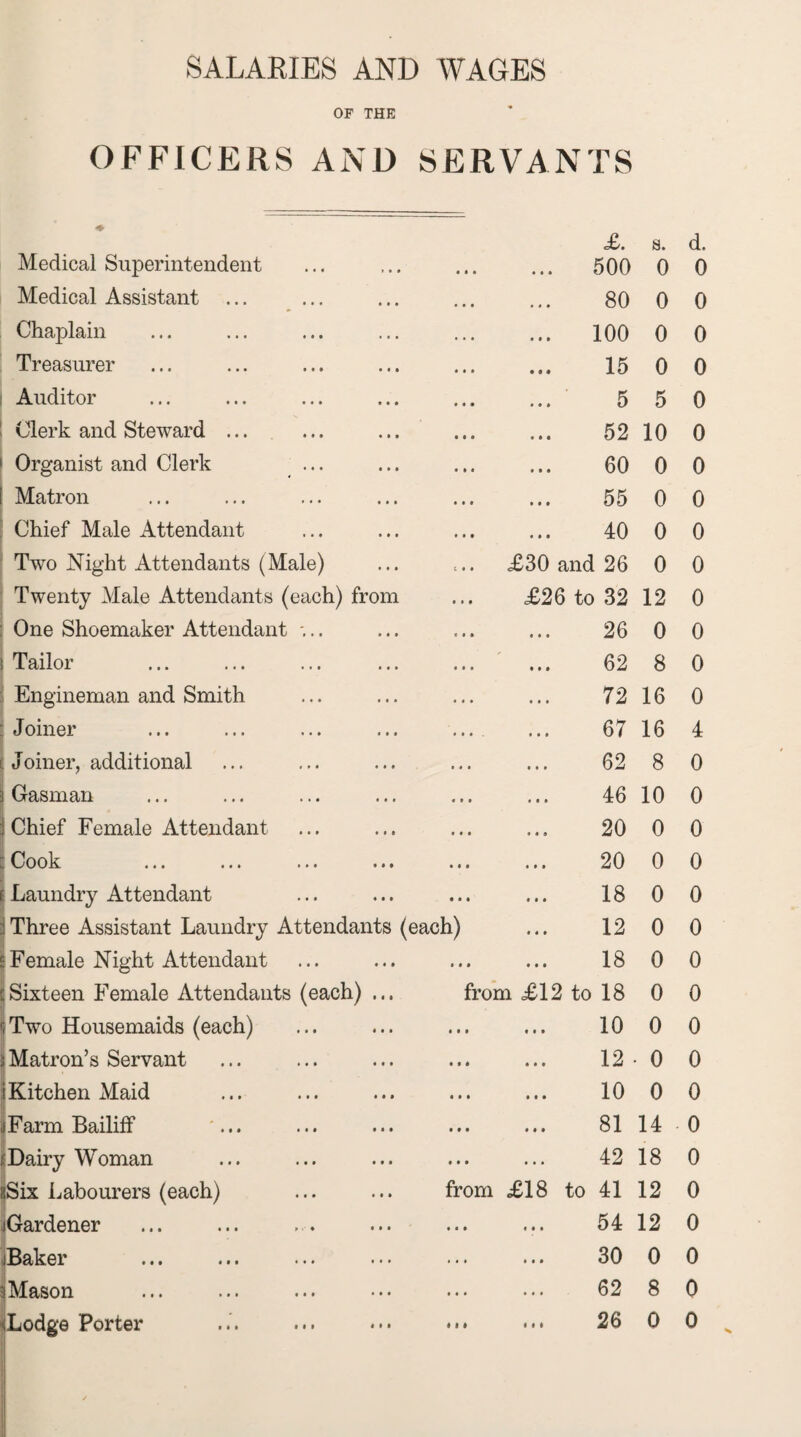 OF THE OFFICERS AND SERVANTS ♦ £. 8. d. Medical Superintendent * i • « « * 500 0 0 Medical Assistant ... • • • • « • 80 0 0 Chaplain . . . 100 0 0 Treasurer • • • 15 0 0 Auditor • « • • * « 5 5 0 Clerk and Steward ... • • • • • « 52 10 0 Organist and Clerk ... • »• 60 0 0 Matron • • t 55 0 0 Chief Male Attendant • • • • • • 40 0 0 Two Night Attendants (Male) t • • £30 and 26 0 0 Twenty Male Attendants (each) from • » • £26 to 32 12 0 One Shoemaker Attendant ;.. c • • • • • 26 0 0 Tailor • • • • • 9 62 8 0 Engineman and Smith . •. • • • 72 16 0 Joiner » • • • • • 67 16 4 Joiner, additional • • • • • * 62 8 0 Gasman • # • « • • 46 10 0 ! Chief Female Attendant « « • • « 0 20 0 0 Cook ••• ••• ••• ••• • • • • ff • 20 0 0 f. Laundry Attendant • • • 1 t • 18 0 0 i Three Assistant Laundry Attendants (each) • 4 » 12 0 0 £ Female Night Attendant • • • • • • 18 0 0 :Sixteen Female Attendants (each) ... from £12 to 18 0 0 5 Two Housemaids (each) • • • • • • 10 0 0 j Matron’s Servant • # • • • • 12 0 0 iKitchen Maid • • • • • • 10 0 0 j Farm Bailiff ... # • • < 1 » 81 14 0 fDairy Woman • • • • • • 42 18 0 ijSix Labourers (each) from £18 to 41 12 0 .[Gardener • • • « • • 54 12 0 jBaker ... • • • 30 0 0 l :iMason • • • 62 8 0 (Lodge Porter • i * i i i 26 0 0