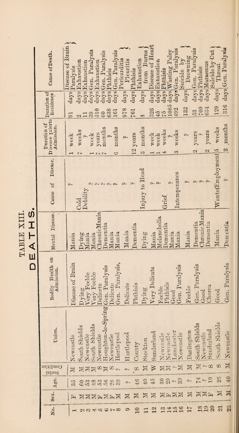 d 0) w PH H W H EH I h < UJ Q n 03 CD w <HH o CD co ctf <D CO o ’-ft CO 2 cd id X Pv co r0 Cft CO rH CO >*> CO • rH 02 q 03 H &D* a P >% rQ ' e 3 2 §P CO —H 05 J-3 03 ; o © o 03 oi • ■ S O ci*q OfHSco .9 £*■» o3 Pi 0) O c«-i >-< o O (5 u m 9 < /I -. to O •rH q « H P OrJ rt rH fi.sc o C2 O a3 o o CO C5 o ft 6 o jd o dd a Cj O 3’SS ift.s s Is5 o ft £ o • fH 9 P CO rH fflHOM® co lo co CO |H CO C5 Id ax c3 days 50 © OQ CG « k» rH b> d ci d ci in •© 'q ^ ■q ■q Cfl c3 am® P's d d (3 np CZ2 o3 02 'TP co 03 761 HI >o to CO on 03 lO up o C3 09 H ( r—1 CO r—H C3 H CO o co »0 l— 50 03 CM rM co i—i CO t» M qS _ '-H (X) O-. (X) CJ is ^ q* CO rft ® S d S £ a> § fS p> q r^ C-. ^ | CL. GO CJ © r*» (OI CO PS o a CO m 02 02 <D qs CD o ^ HS © CU ^ n.. C5 fH c3 O © CD CJ O 02 q £ ? K**> r—H rH H CO 03 03 © © CL. CL. CL. CL. Cl. CL. CL. p-» nq '3 oft nd cd o w r» H cm © • rH M o © O S rH qj Pi a © £>_. 4^-« £*-• Pi c3 PH cj • r— 3 o 3 q © a g 2 S t-^jq c2 ps ^ bD ci q • o3 3 0 o3 o3 rH • rH q s c3 ss H feH 03 LH pq c3 • rH H q © S © P bD q • rH K* P c3 • rH rH 03 S O c3 © q o3 © © tH pq q p O C3 PS c3 ci • •—< • rH 3 S c3 c3 c3 r5 o c3 cd a) S P © a © QP C3 PH T*< .a c3 P4 ft) o o CO cj CD 02 c q r—H r~H R P o o © © CD PP S bb- k h H r*H © o cd CO • rH CO r^> CO • rH CO JS* *d bD q c3 H P Ci © n p-s^ . O . q ‘rH q .,_, ___©©© P P > > P O P O ® © P m • rH C/1 & P CD n * rH P^> P © H—' c3 CJ ftl o p © CO • rH CO r*H Cj fH C3 n , co • rH O CO s s ^ ^ oi p o q Orft O © fHftnOO CD r—'• © P to • rH CO K'* r—H 03 rH cd p^ g a o © <g ° P OOO CO nq r—H © bD q • rH q PH CO I © © I—I ■+-* xn C3 o is © 50 rp r—H .© o -9 © m o O op 2 CO ^ yj 2 P o ,q o'tflo -p b -q £ o f ? p o ® c ®2;®h P 0Q i-H ■C3 c3 © o O pH © v> -M q q o © Tj q © rd q 02 c; o q © o © © M p- © © -M q o a IQ 9-q •4— q © a o q fed s-i o •M q .a q © q © P o o O •73 '5 r—I CS rH c3 q © o M ■H CO TO np q o ° 'rq CP 3 |211 P Ip ?. q ci q o q p m'Am rJL © r~H -H CO C3 CJ a loi^iyuoo 133XDOS f—\ s UJ r—i uj. hH r-H i—i H H up co tP (O cv. «q pq r=3 u * h—c <rv. CO PH rn £ *H w-1 cl. H pq rq i*q Up pq CO v-l pq Age. CO o co CO C9 CC CO 03 (0>c 4r »o >C Cl w Cv. 46 O »o ,rH co cq co O . 61 6 fl 26 o R Sex. p WH PH PH r- PH r PH f=9 rq <4 P P fq s M rq WM rq itH rq PH r* PH PH r^H rft pH pq PH — pq pq r PH UH pq • o yA rH <M o ^ Q i - CO o 10 rH rH (M rH CO >Q CD rH rH rH rH l- rH H H C3 21