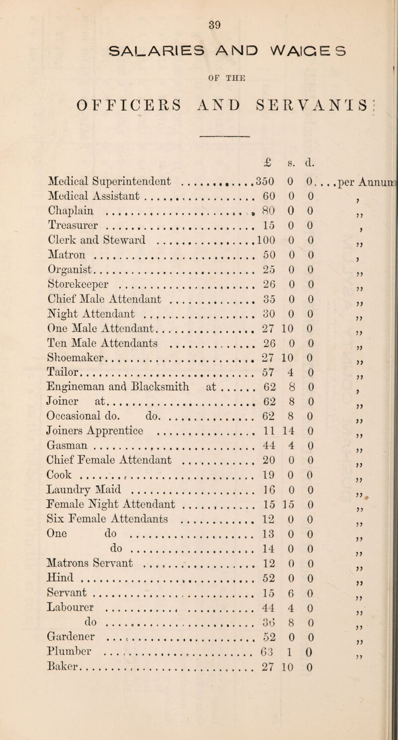 30 SALARIES AND WAIGES OF THE OFFICERS AND SERVANTS: £ s. d. Medical Superintendent . . . .350 0 0, .. . per A Medical Assistant. . 60 0 0 i Chaplain . 0 0 n Treasurer . . 15 0 0 i Clerk and Steward . .100 0 0 n Matron . . 50 0 0 i Organist. . 25 0 0 n Storekeeper . . 26 0 0 n Chief Male Attendant. . 35 0 0 n Night Attendant . . 30 0 0 11 One Male Attendant. . 27 10 0 11 Ten Male Attendants . . 26 0 0 11 Shoemaker... .27 10 0 11 Tailor. . 57 4 0 ?? Engineman and Blacksmith at. 62 8 0 1 Joiner at.. , .. . 62 8 0 Occasional do. do. . 62 8 0 11 Joiners Apprentice . . 11 14 0 11 Gasman. . 44 4 0 Chief Eemale Attendant . . . . 20 0 0 11 Cook ... .. 19 0 0 11 Laundry Maid . . 16 0 0 11 Eemale Night Attendant . .. . 15 15 0 ? ? Six Eemale Attendants . . . . 12 0 0 } ? One do . . 13 0 0 > ? do . .. . 14 0 0 y y Matrons Servant . . . ,. . 12 0 0 y y Hind. . 52 0 0 yy Servant . . 15 6 0 y y Labourer . .. 44 4 0 y y do .. 8 0 y y Gardener . . . .. 0 0 yy Plumber ... . 63 1 0 y y Baker. 10 0